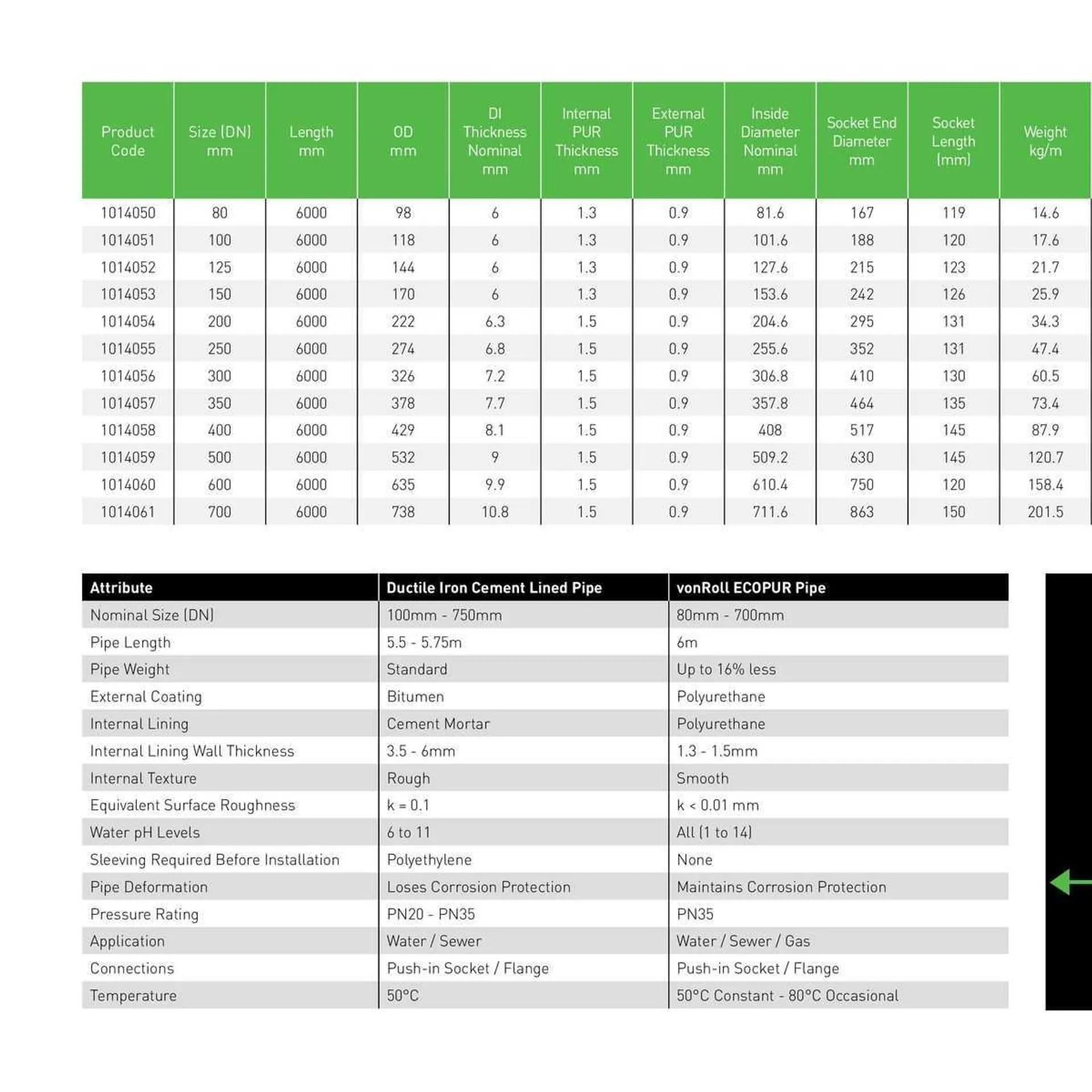 Reece Catalogue - Catalogue valid from 22 January to 31 December 2024 - page 12