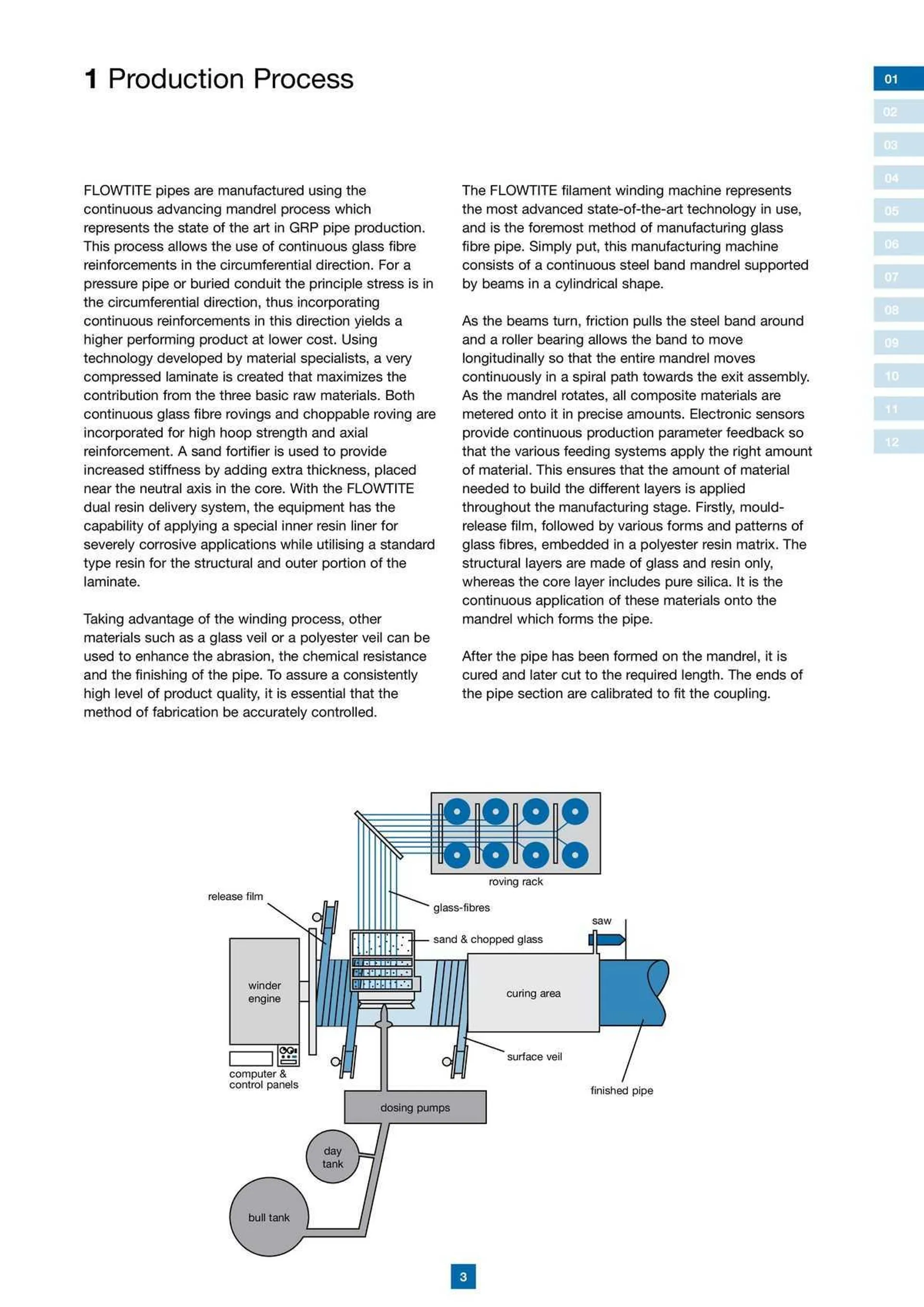 Reece Catalogue - Catalogue valid from 22 January to 31 December 2024 - page 2