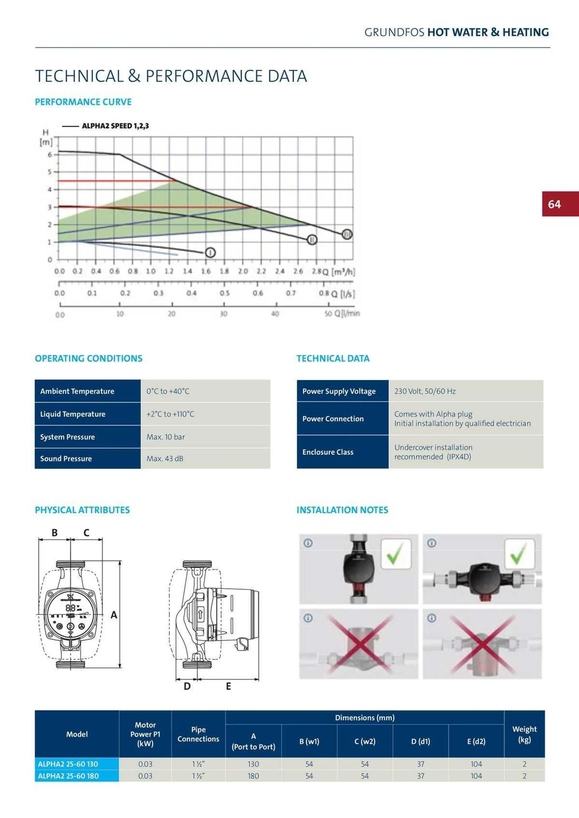 Reece Catalogue - Catalogue valid from 22 January to 31 December 2024 - page 54