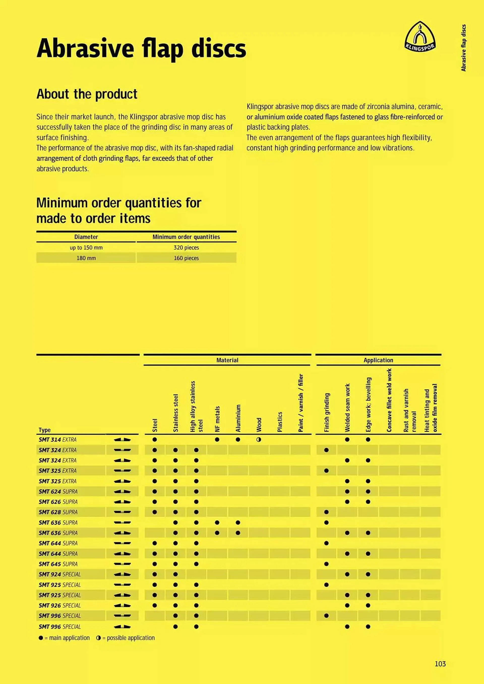 Kincrome catalogue - Catalogue valid from 5 November to 31 December 2025 - page 4