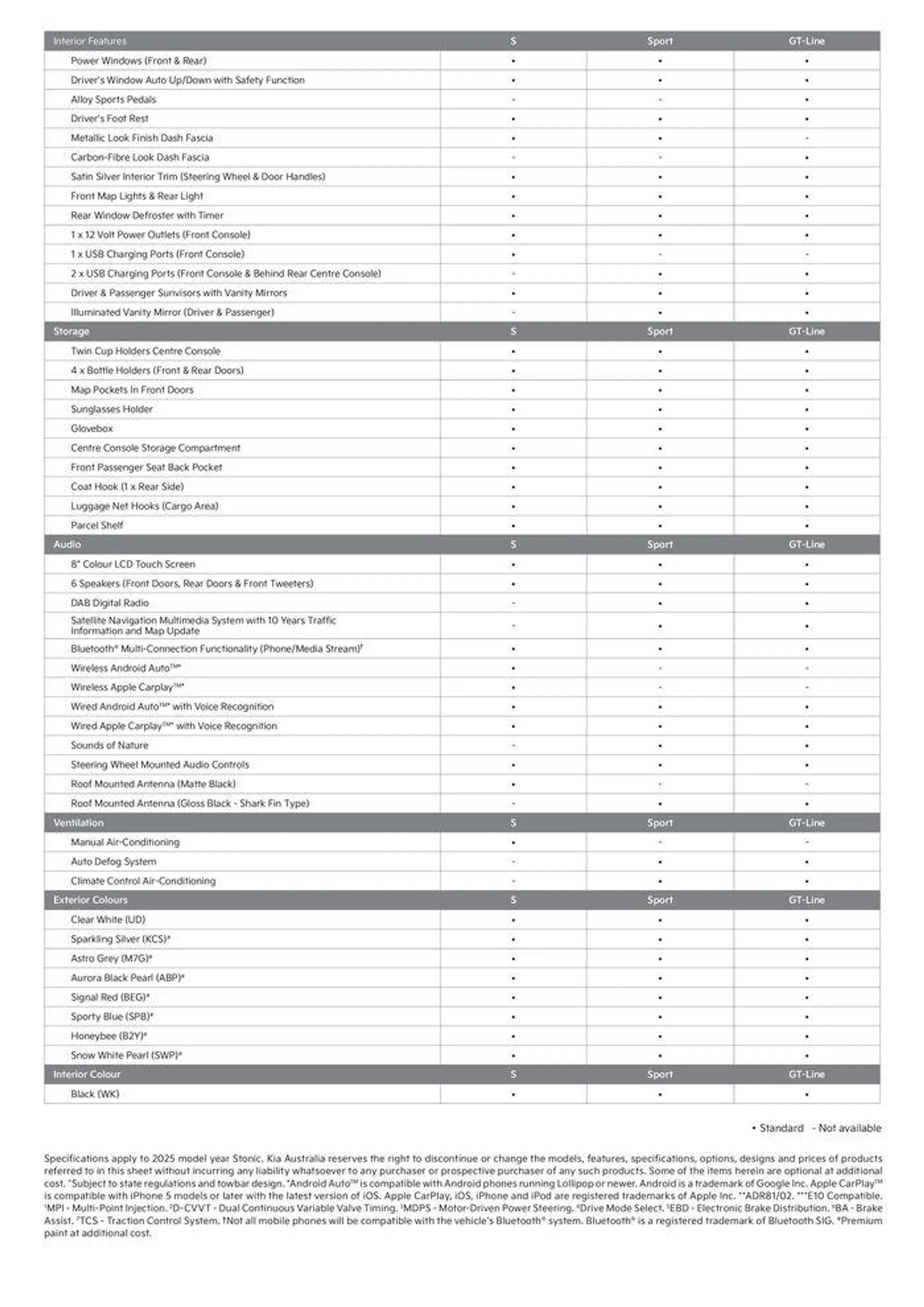 Kia Stonic - Catalogue valid from 26 August to 26 August 2025 - page 4