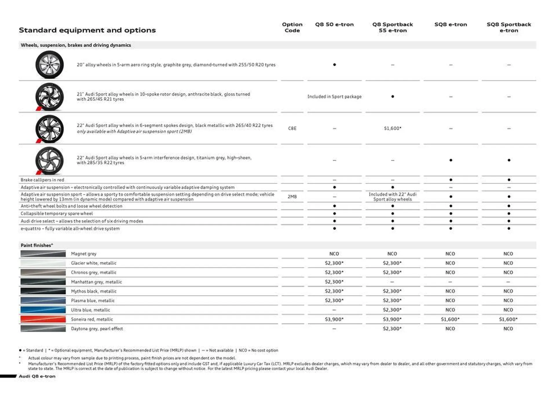 Q8 e-tron | SQ8 e-tron - Catalogue valid from 11 September to 11 September 2025 - page 4