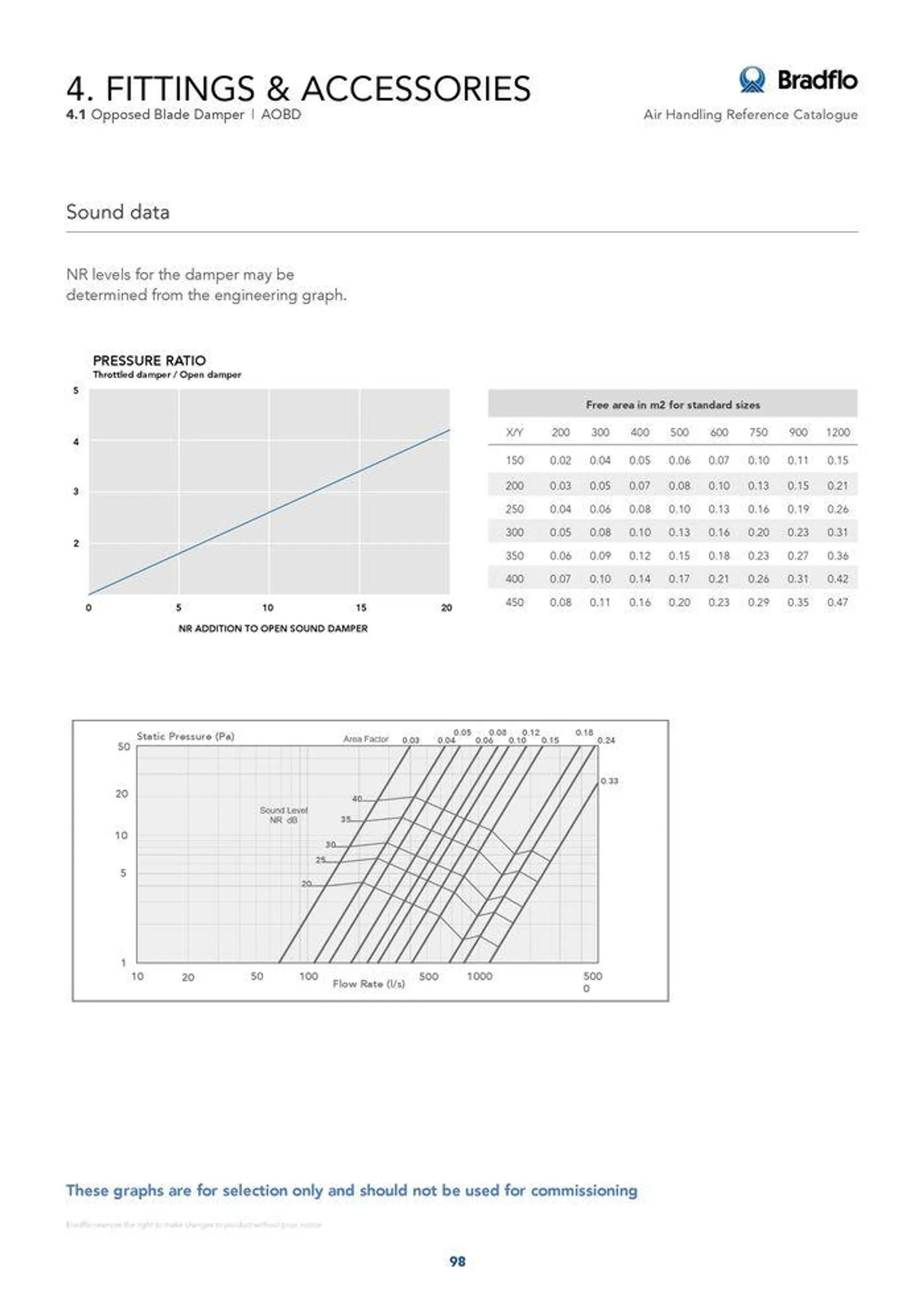 Bradflo - Catalogue valid from 24 May to 24 May 2025 - page 98