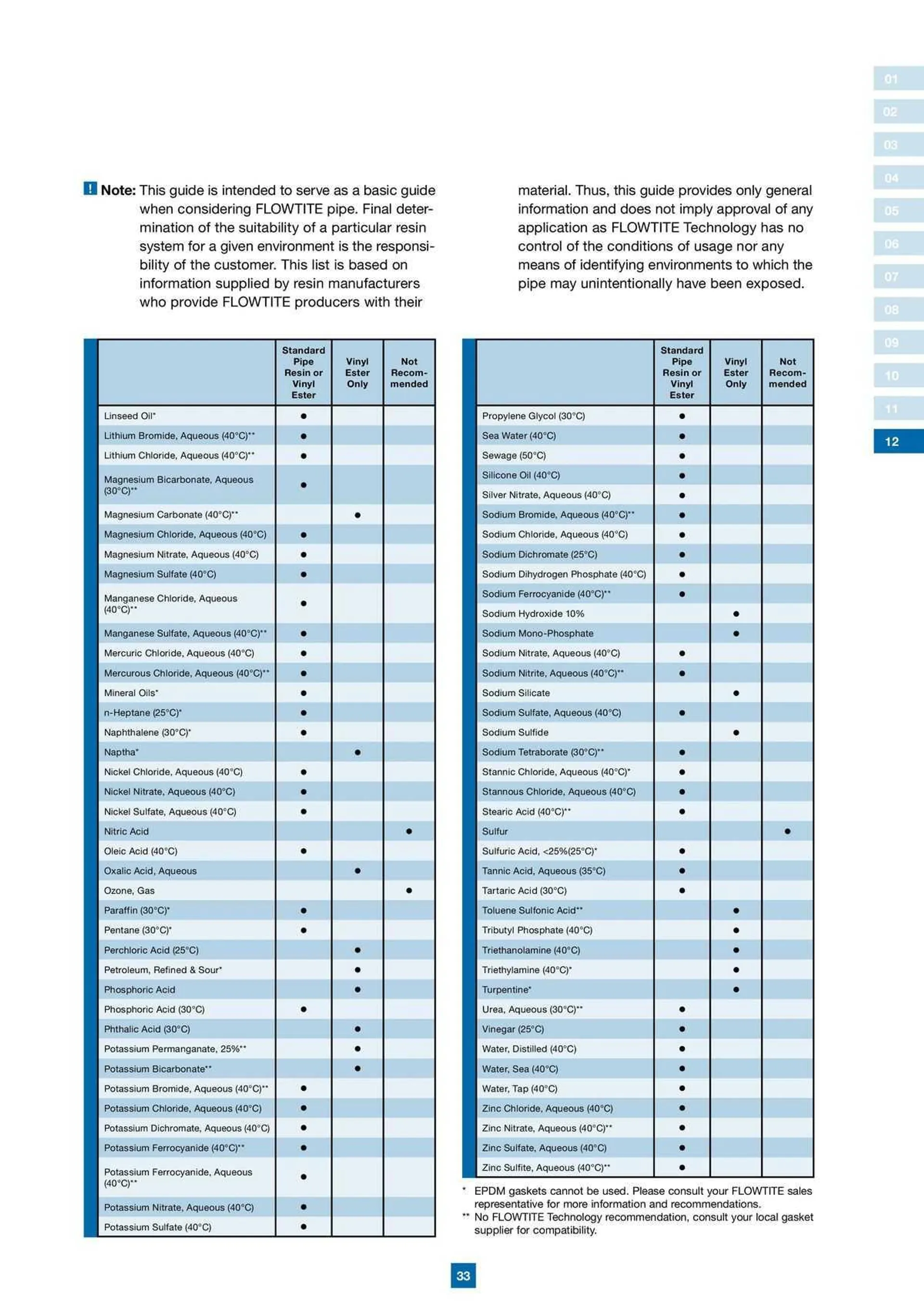 Reece Catalogue - Catalogue valid from 22 January to 31 December 2024 - page 27