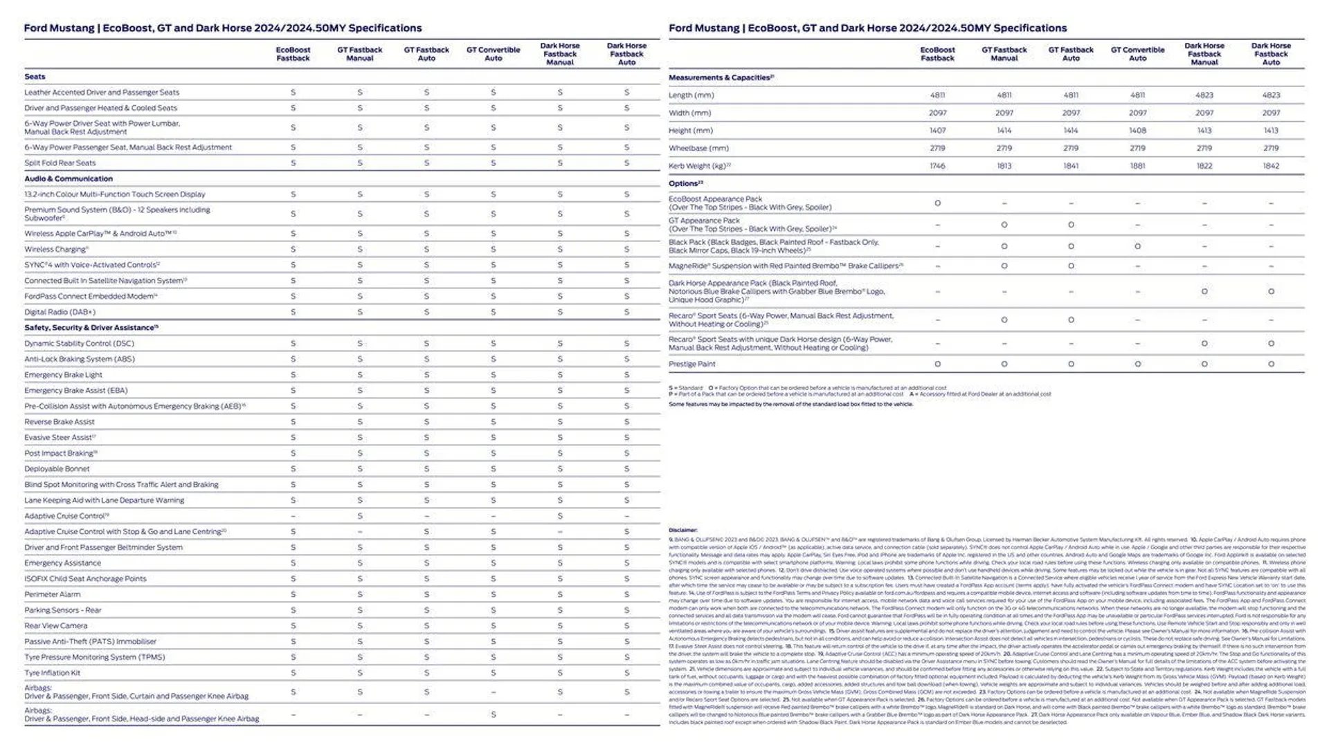 Mustang 2024 - Catalogue valid from 28 December to 31 December 2024 - page 17