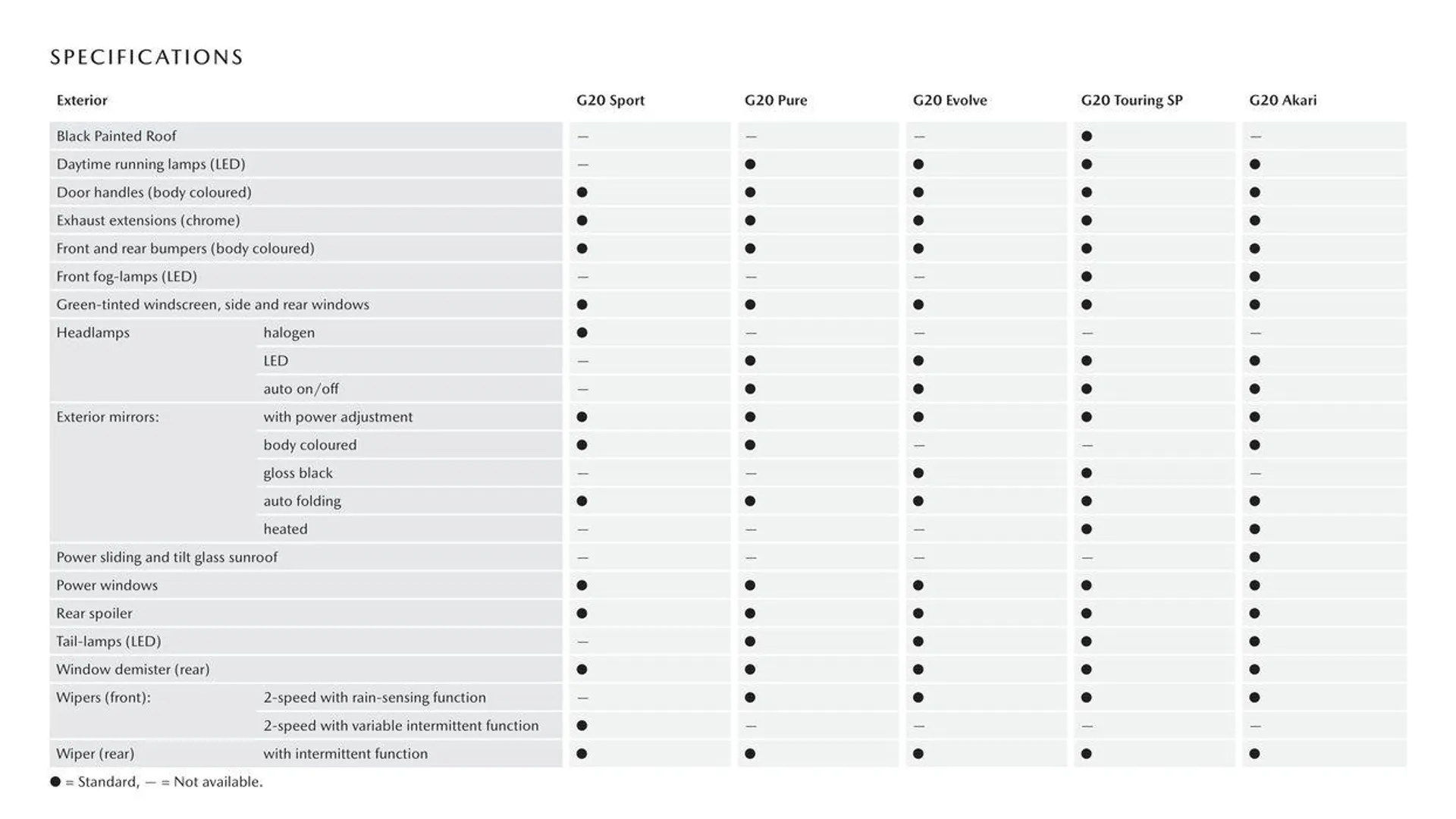 CX - 3 - Catalogue valid from 11 September to 11 September 2025 - page 13