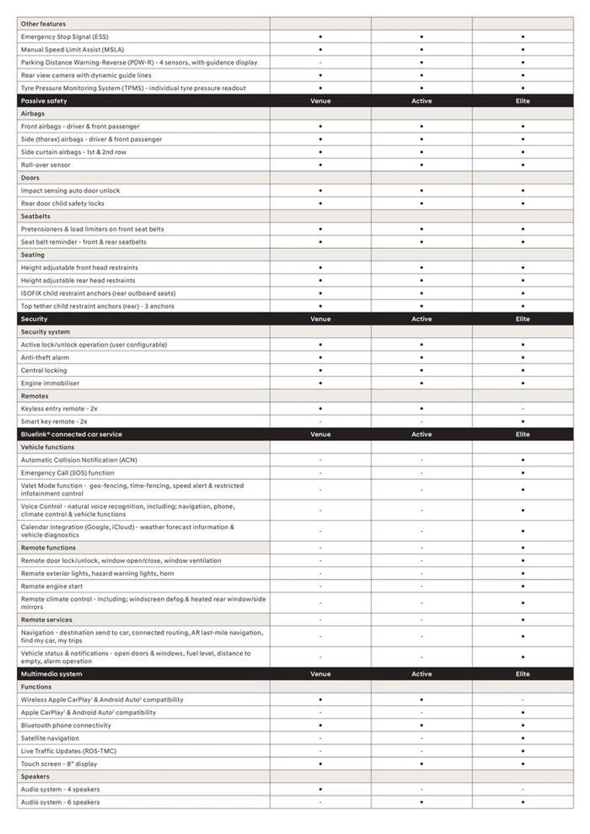 Hyundai Venue Specifications Sheet - Catalogue valid from 4 December to 3 November 2024 - page 3