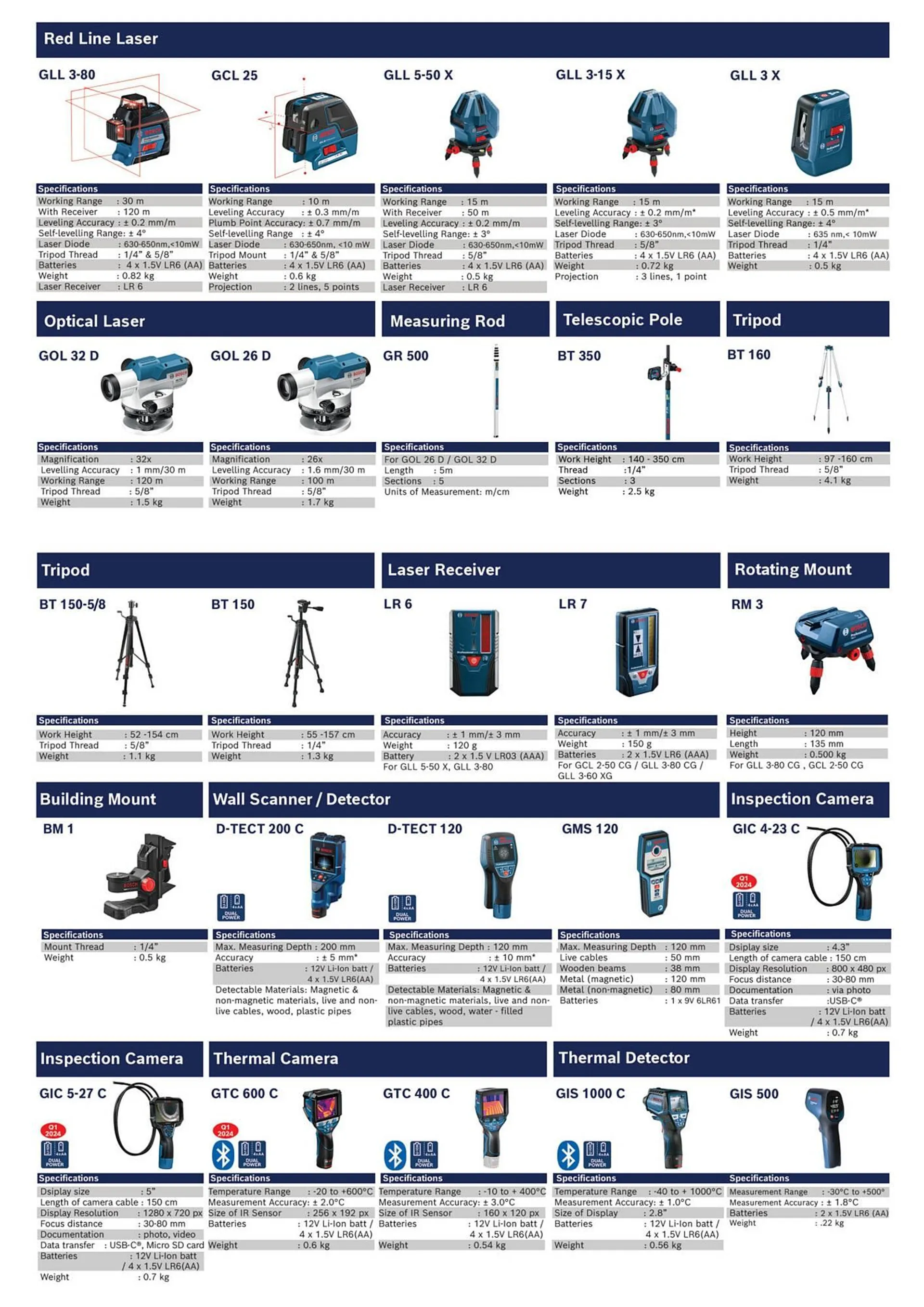 Bosch catalogue - 30