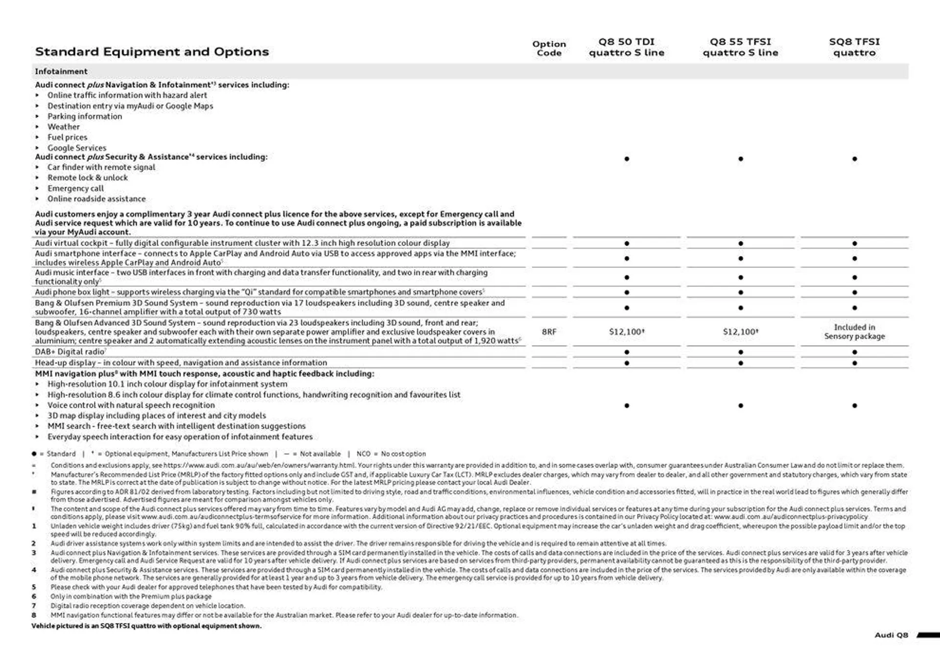 Q8 | SQ8 - Catalogue valid from 11 September to 11 September 2025 - page 7