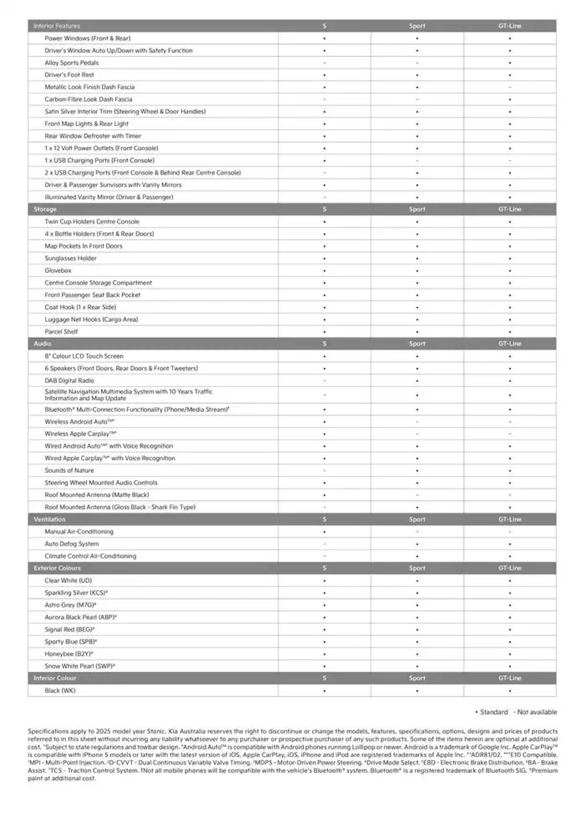 Kia Stonic 25 - Catalogue valid from 20 December to 20 December 2025 - page 4