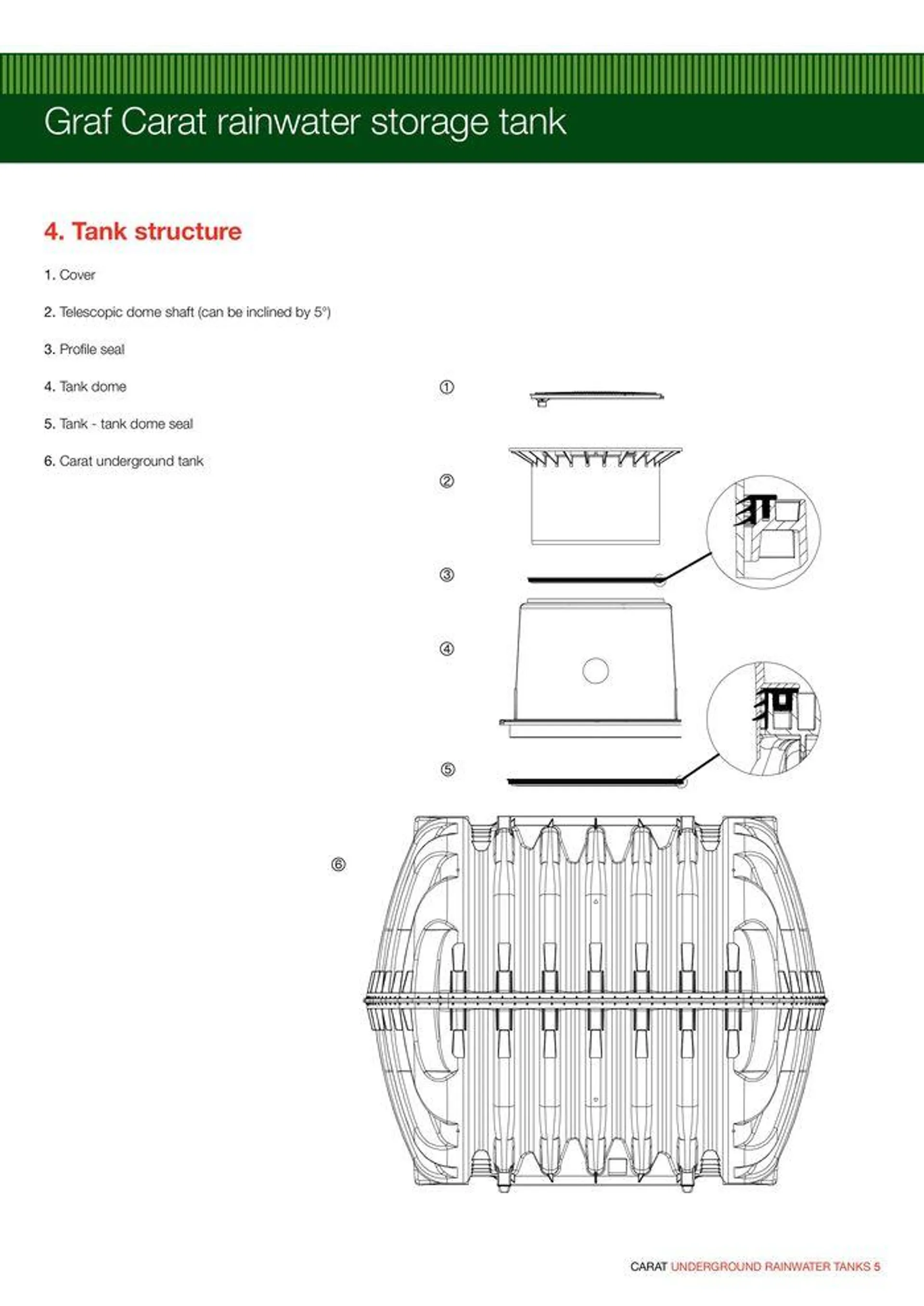 GRAF Carat Underground Rainwater Tanks - Catalogue valid from 22 January to 31 December 2024 - page 7