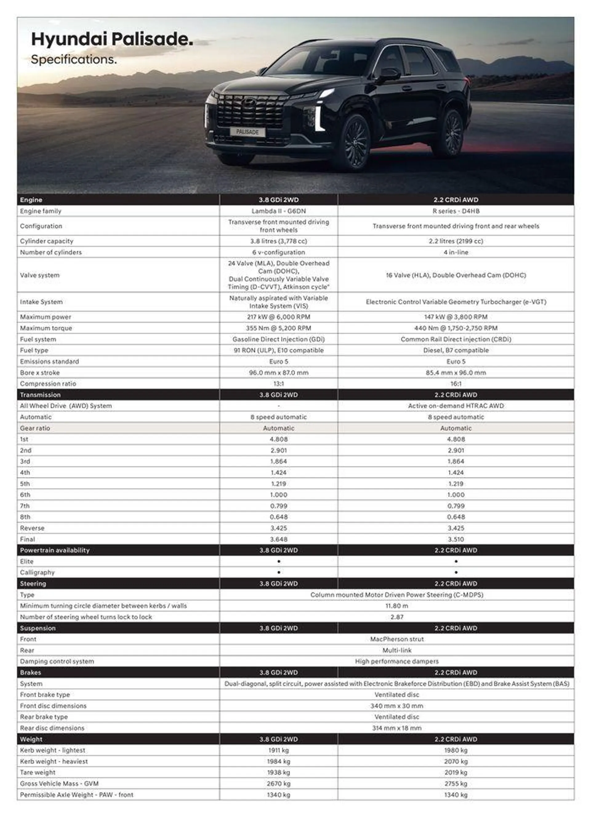 Palisade Specification Sheet - 1