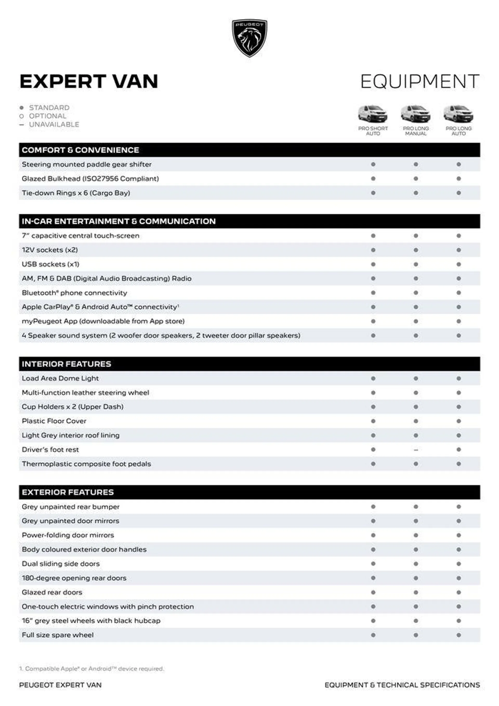 EXPERT VAN BROCHURE - Catalogue valid from 25 July to 25 July 2025 - page 3