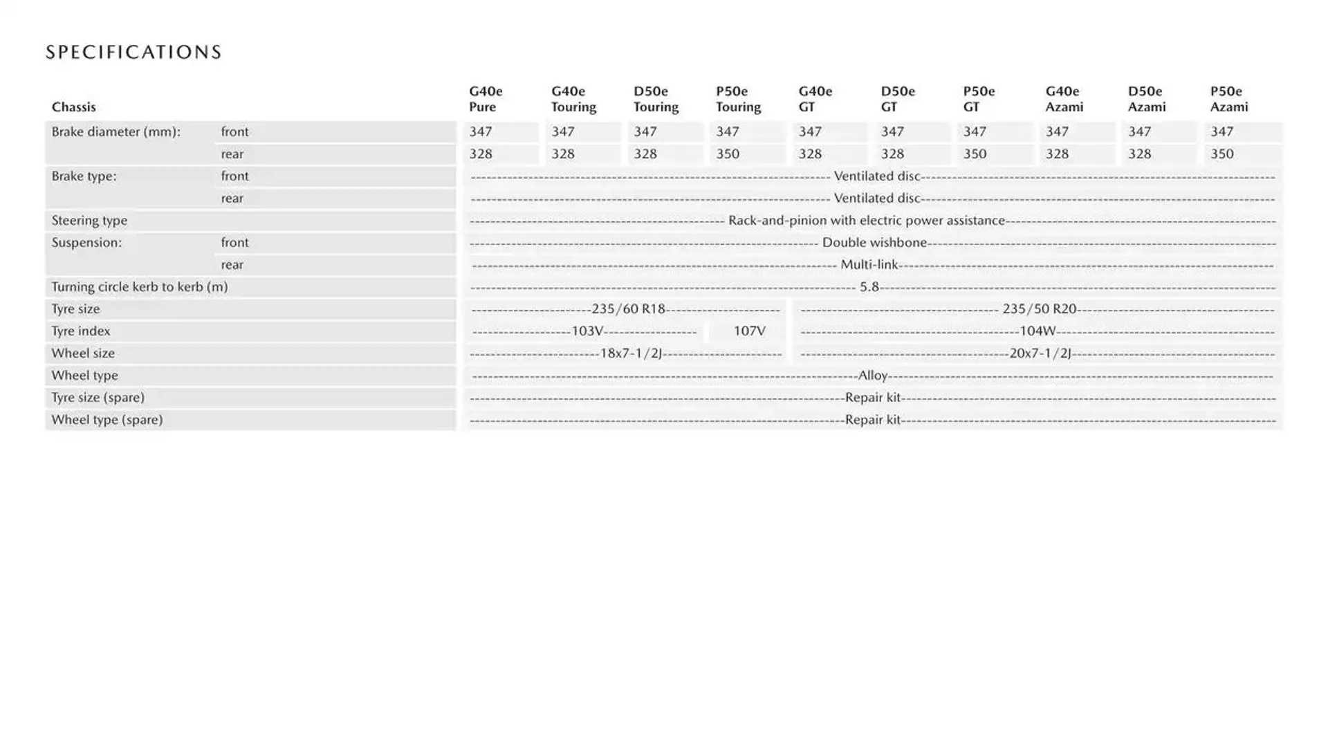 CX - 80 - Catalogue valid from 7 January to 7 January 2026 - page 12