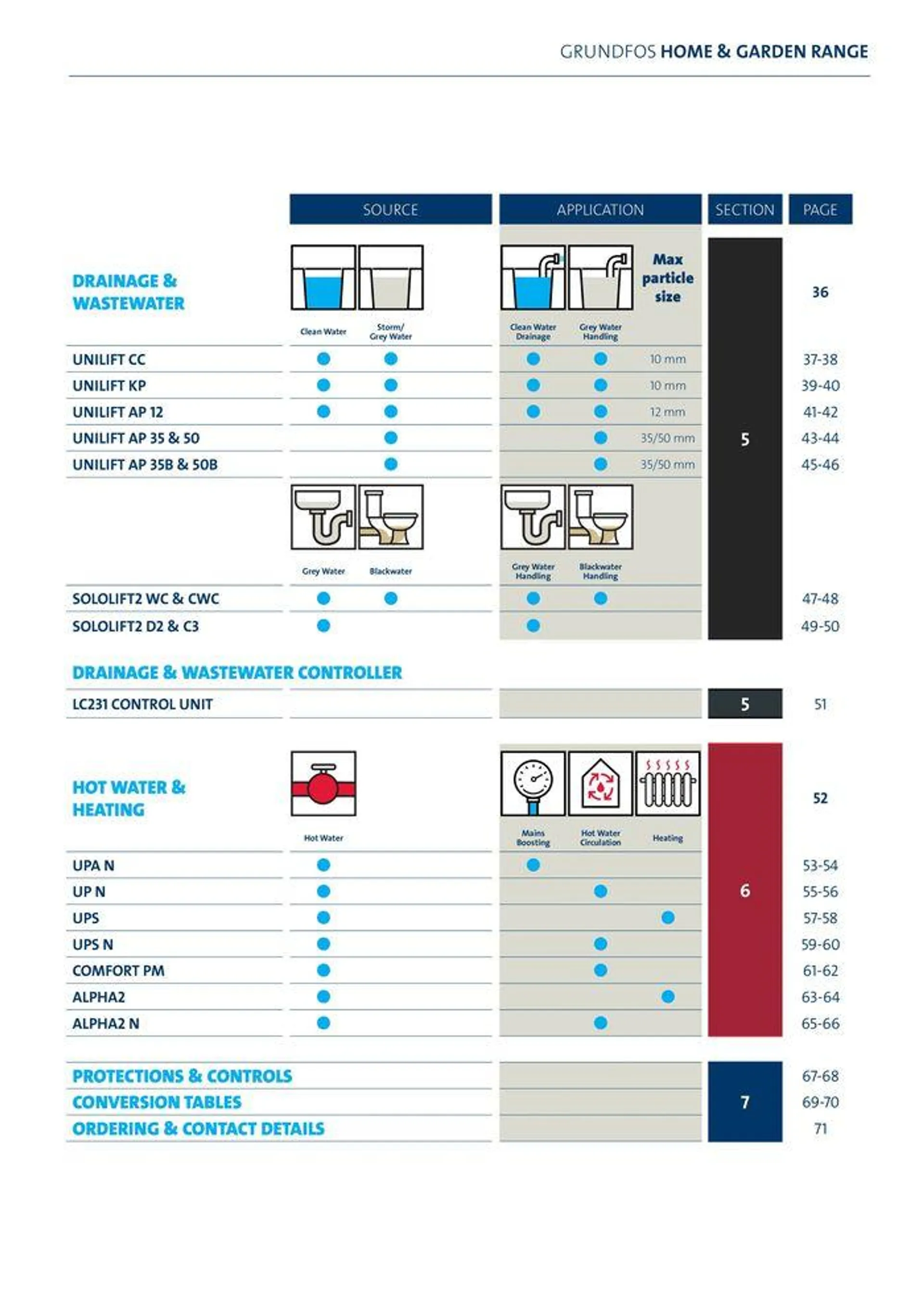 Home & Garden Range - Catalogue valid from 22 January to 31 December 2024 - page 3