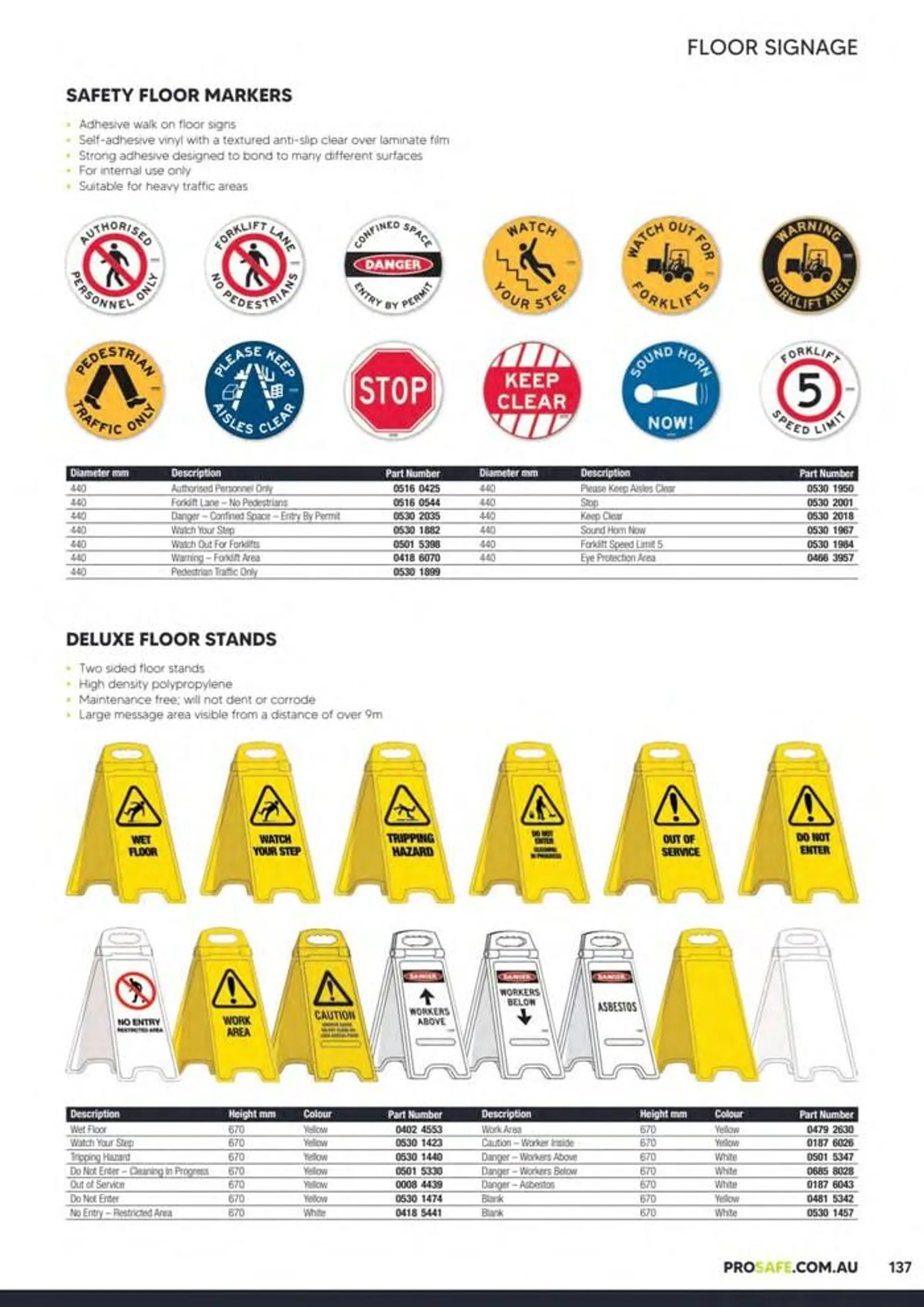 Ppe & Workplace Safety Catalogue 2023_24 - 137