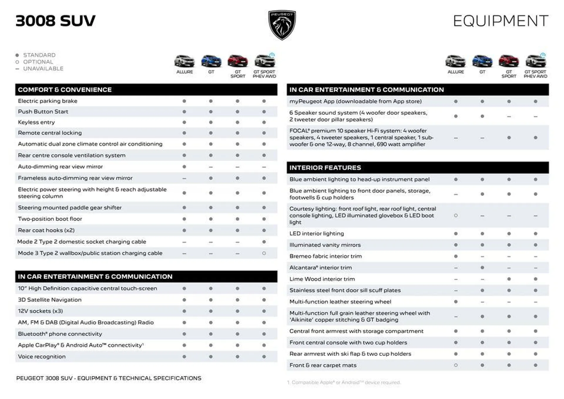 Peugeot 3008 SUV - Catalogue valid from 15 May to 15 May 2025 - page 3