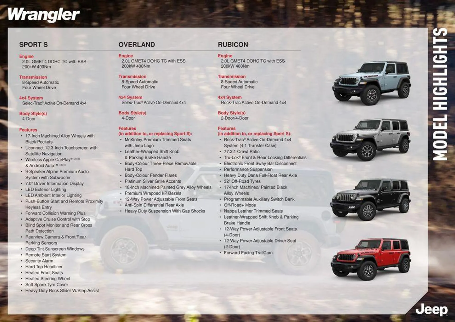 Wrangler - Catalogue valid from 29 June to 30 November 2024 - page 2