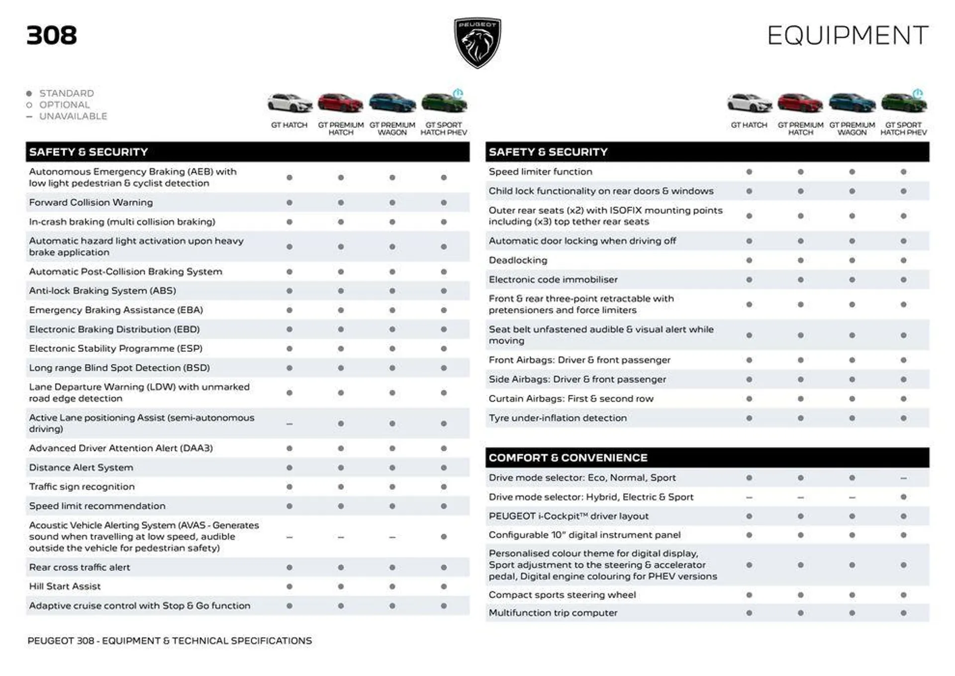 All-New 308  - Catalogue valid from 25 March to 25 March 2025 - page 9