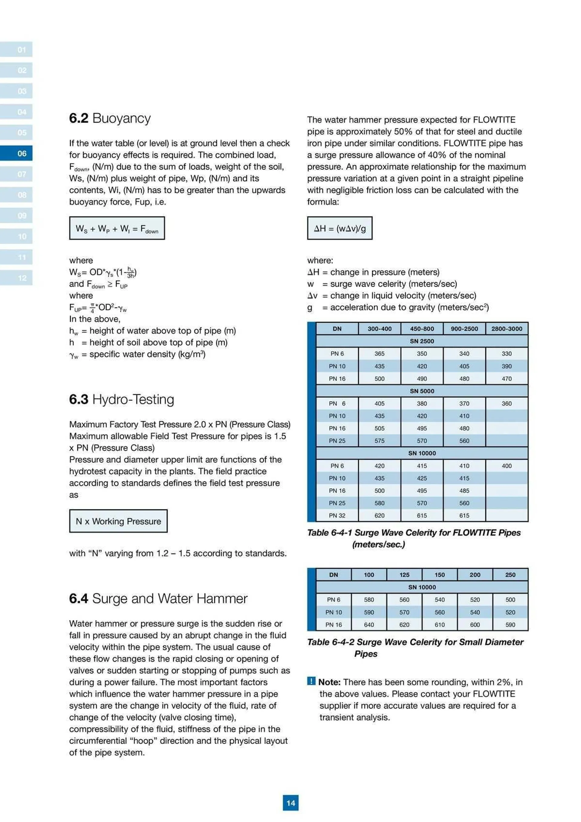 Reece Catalogue - Catalogue valid from 22 January to 31 December 2024 - page 11