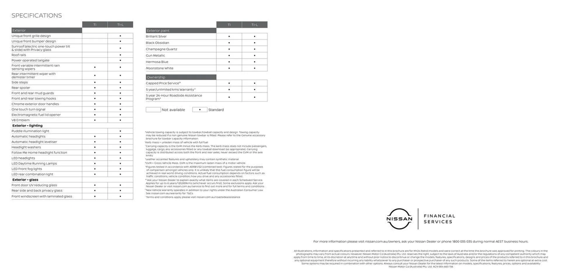 Patrol - Catalogue valid from 8 May to 8 May 2025 - page 9