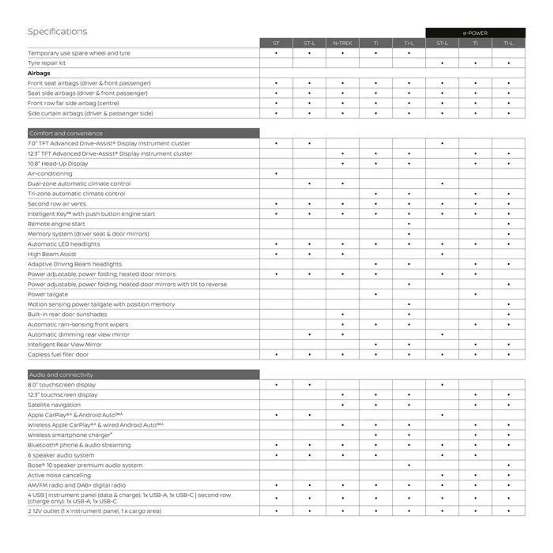 X-Trail - Catalogue valid from 11 September to 11 September 2025 - page 29