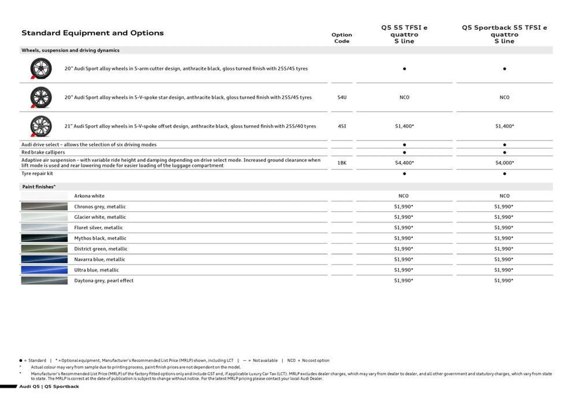 Q5 TFSI e - Catalogue valid from 11 September to 11 September 2025 - page 4