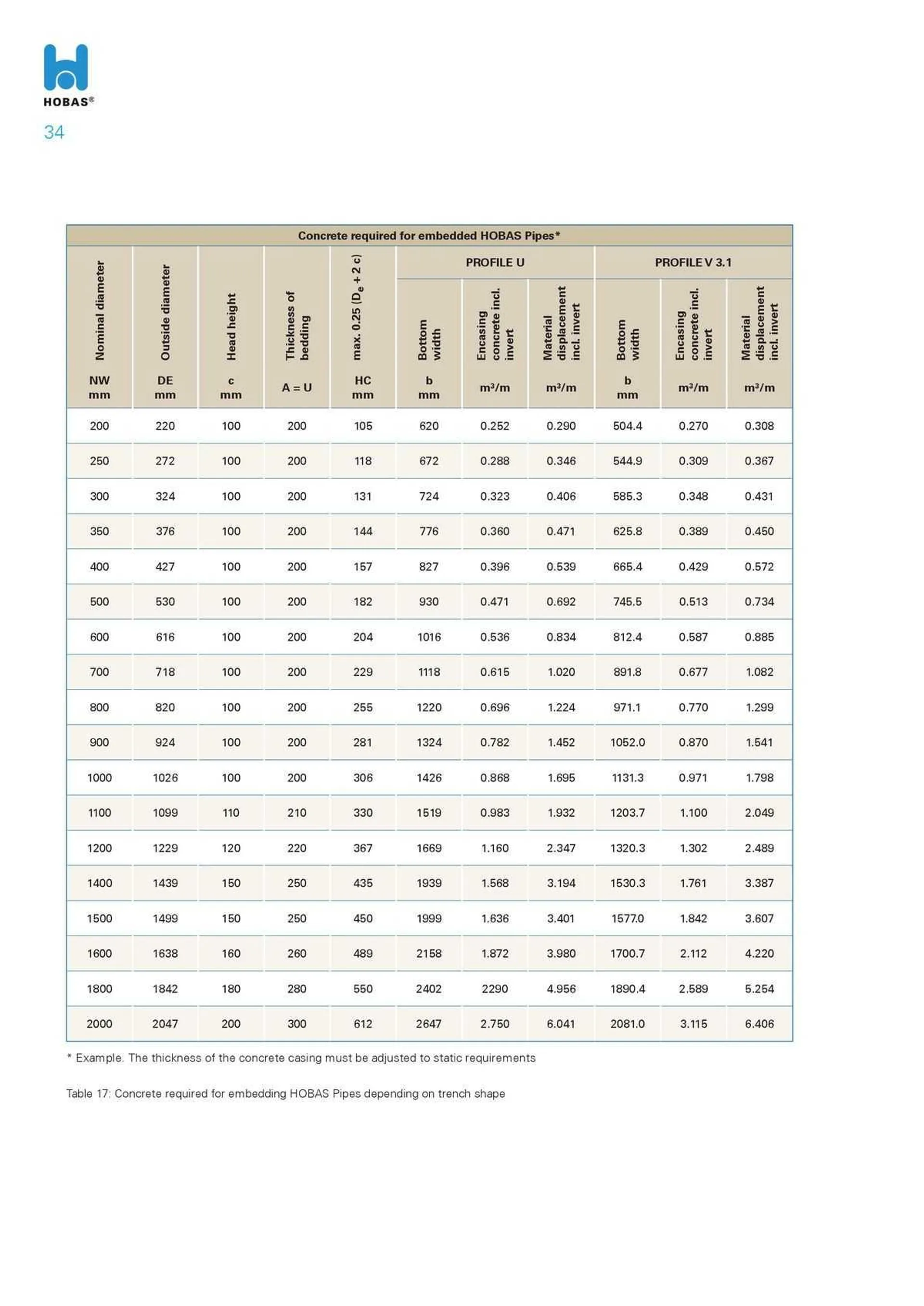 Reece Catalogue - Catalogue valid from 22 January to 31 December 2024 - page 33