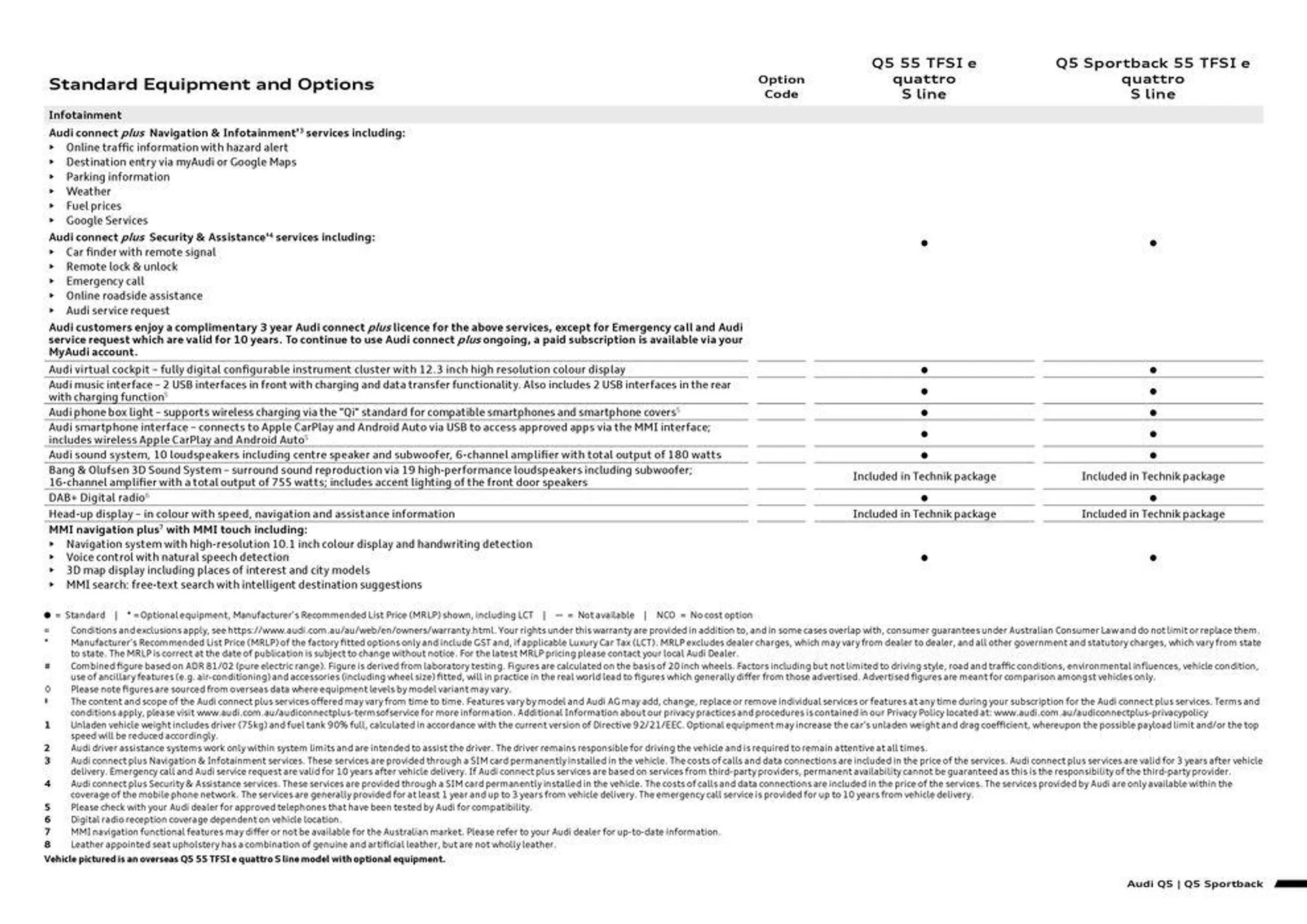 Q5 TFSI e - Catalogue valid from 11 September to 11 September 2025 - page 7