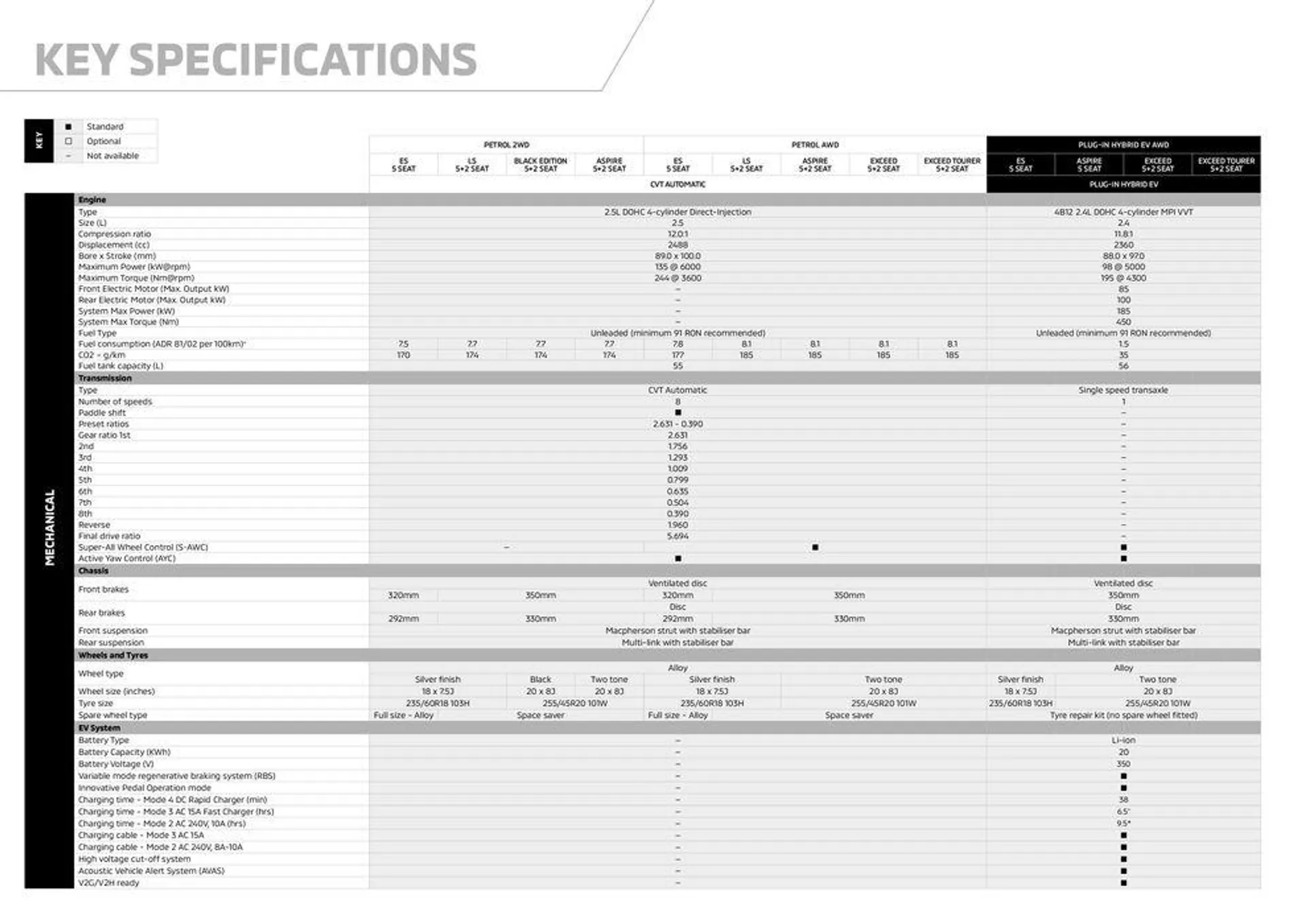 Outlander - Catalogue valid from 3 November to 31 December 2024 - page 18