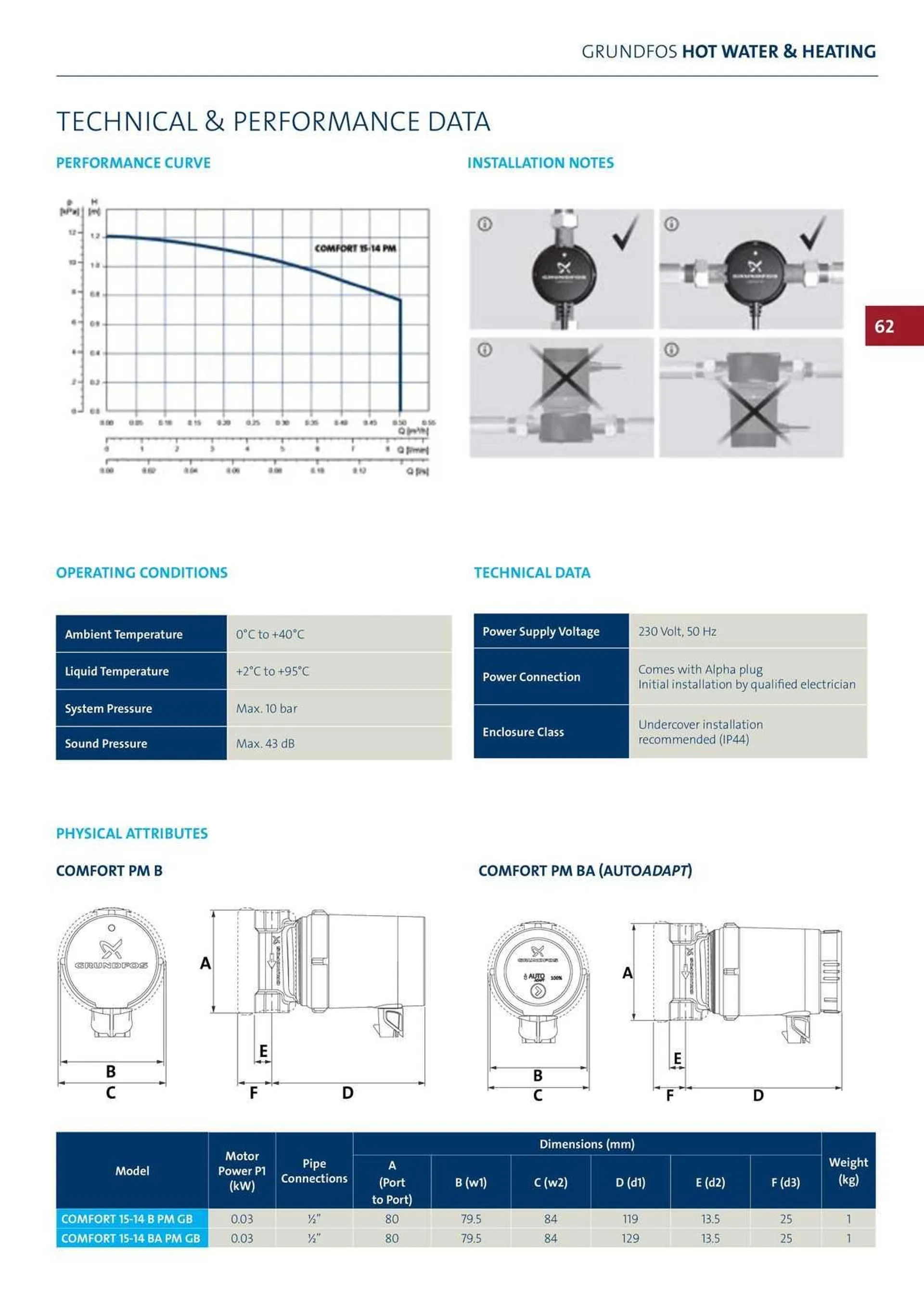 Reece Catalogue - Catalogue valid from 22 January to 31 December 2024 - page 52