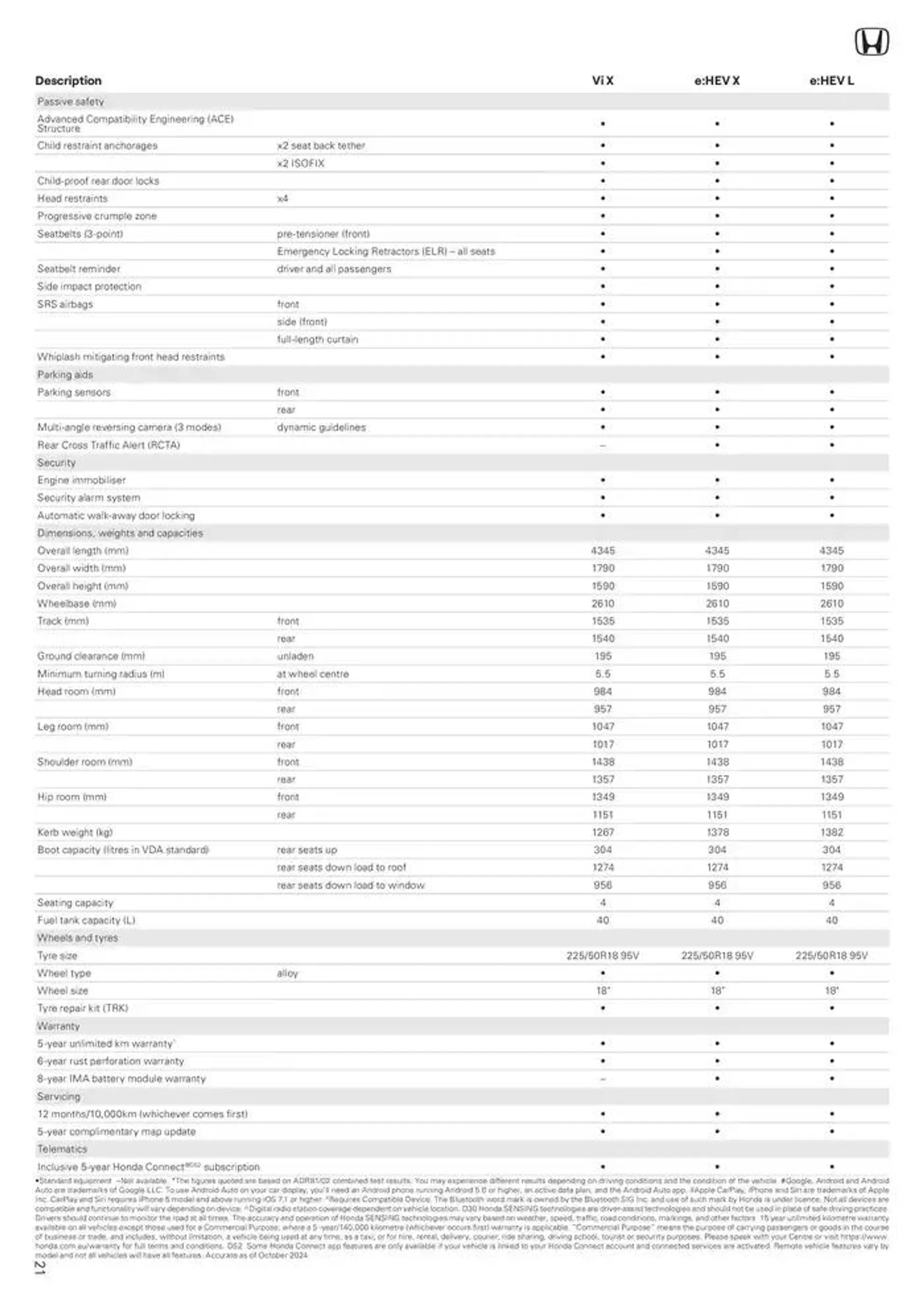 New HRV - Catalogue valid from 7 January to 7 January 2026 - page 21