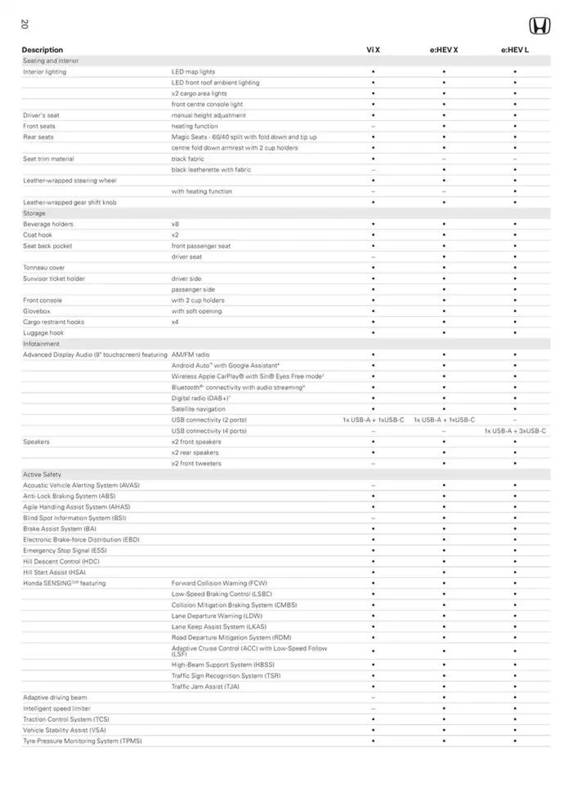 New HRV - Catalogue valid from 7 January to 7 January 2026 - page 20