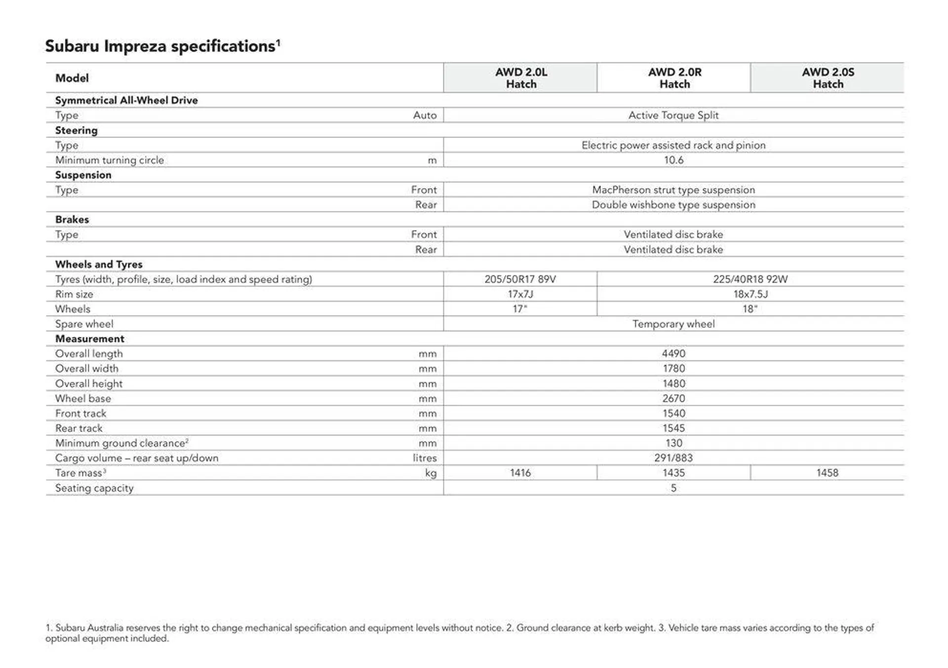 Impreza All-Wheel Drive  - Catalogue valid from 8 May to 8 May 2025 - page 17