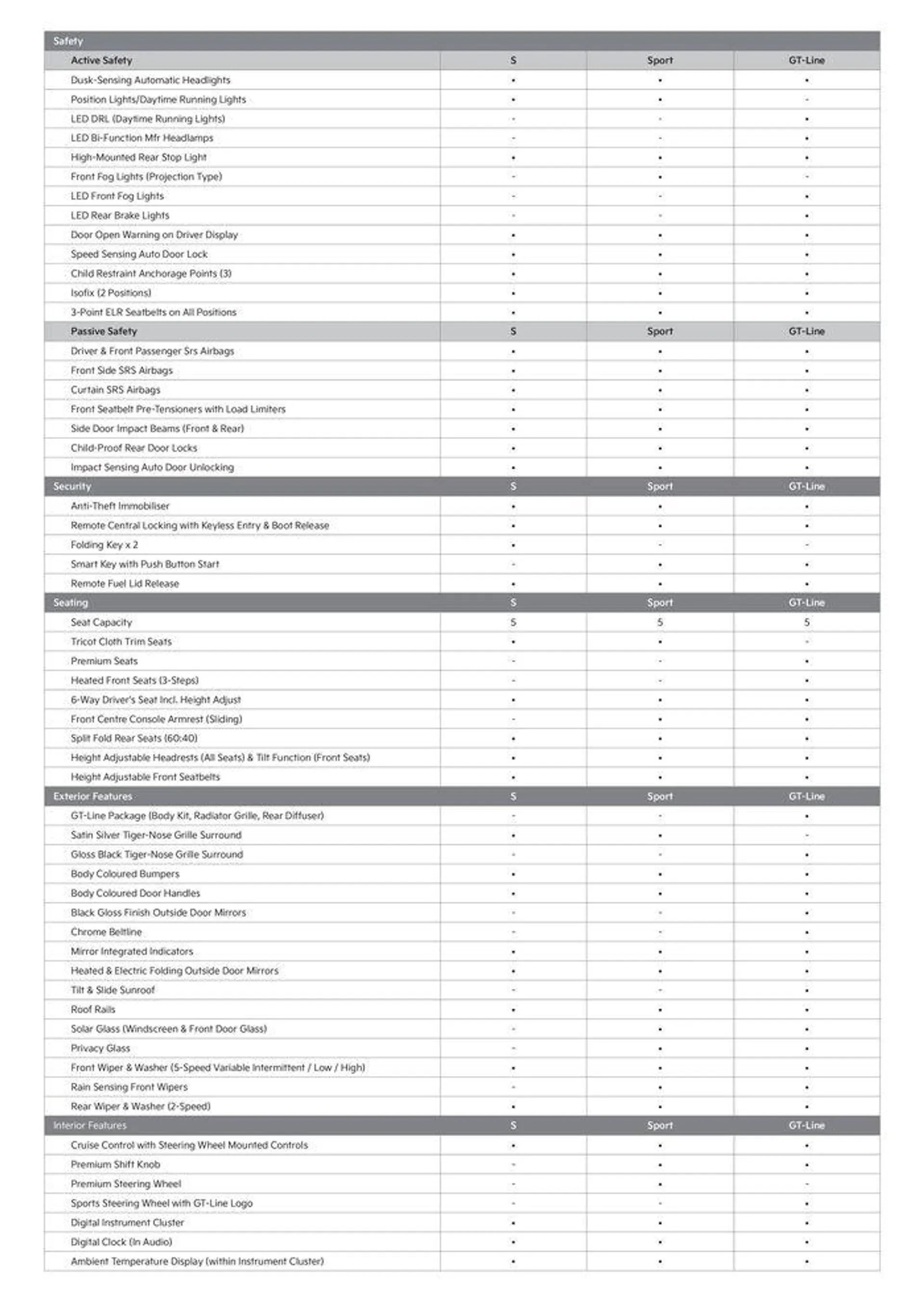 Kia Stonic - Catalogue valid from 26 August to 26 August 2025 - page 3