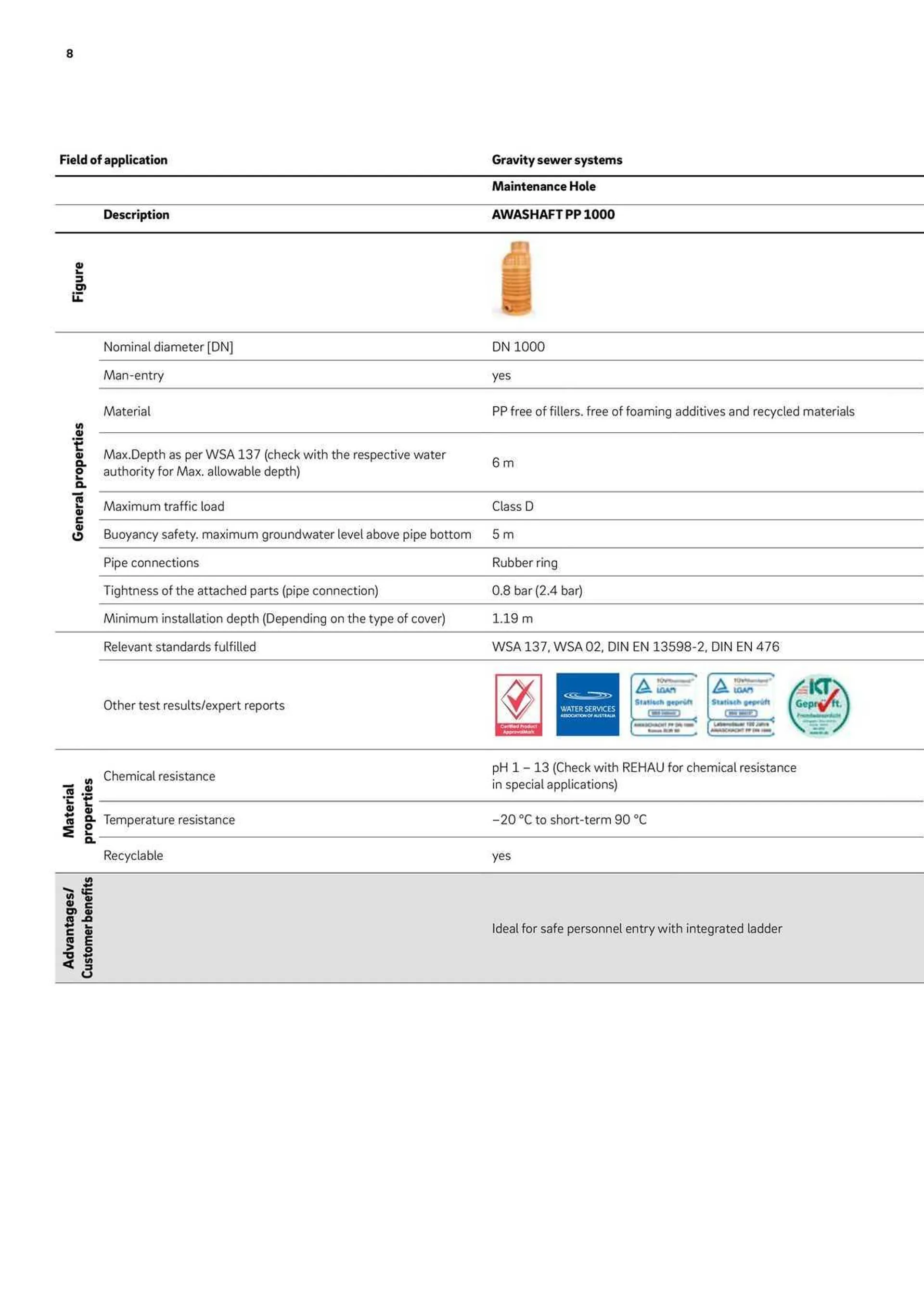 Reece Catalogue - Catalogue valid from 22 January to 31 December 2024 - page 8