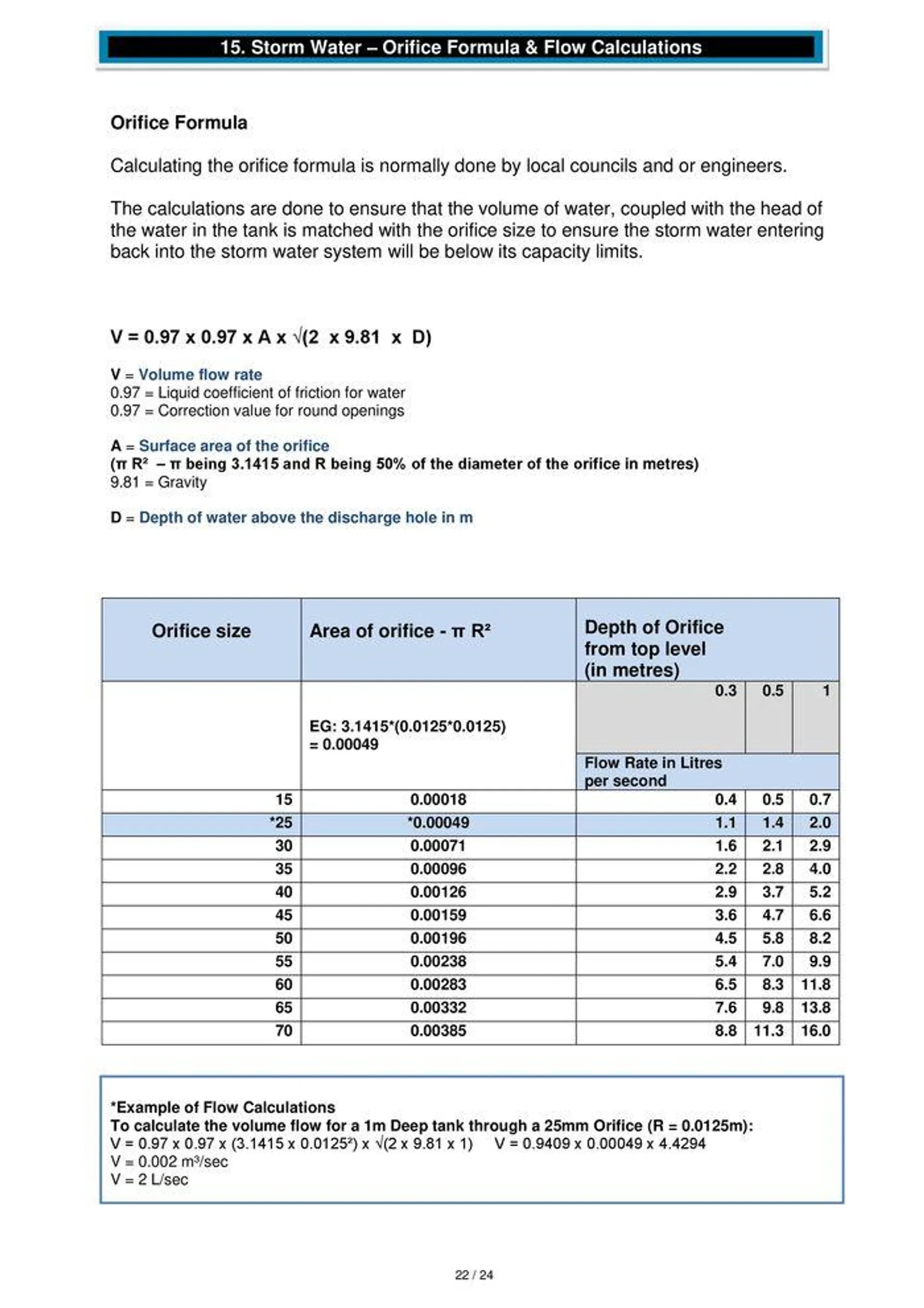 GRAF Underground Storm Water Tanks - Catalogue valid from 22 January to 31 December 2024 - page 22