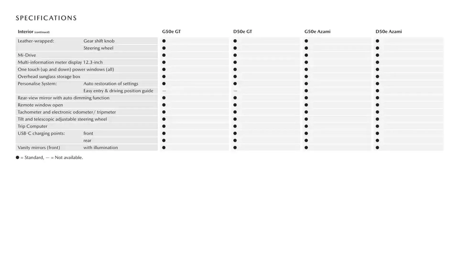 CX - 70 - Catalogue valid from 7 January to 7 January 2026 - page 14