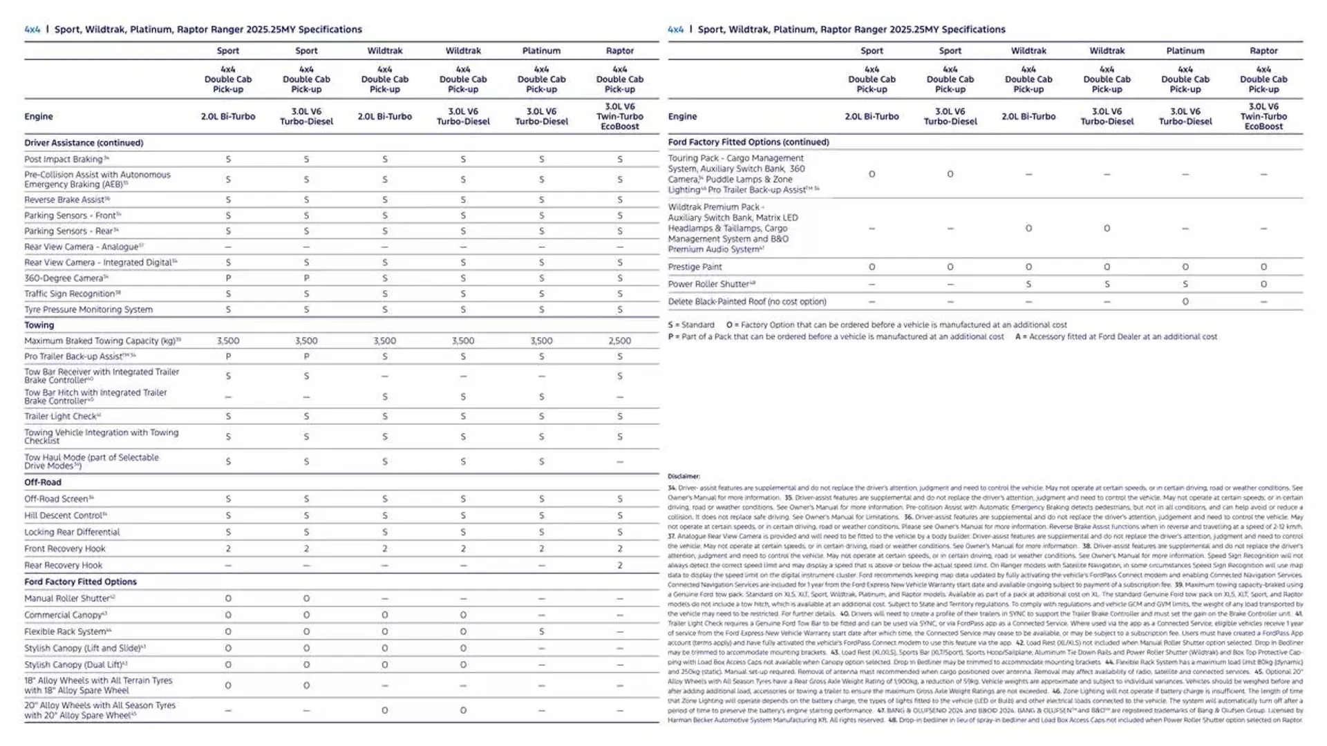 Ranger Brochure - Catalogue valid from 11 December to 11 December 2025 - page 35