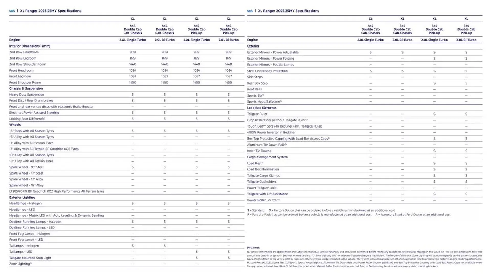 Ranger Brochure - Catalogue valid from 11 December to 11 December 2025 - page 24