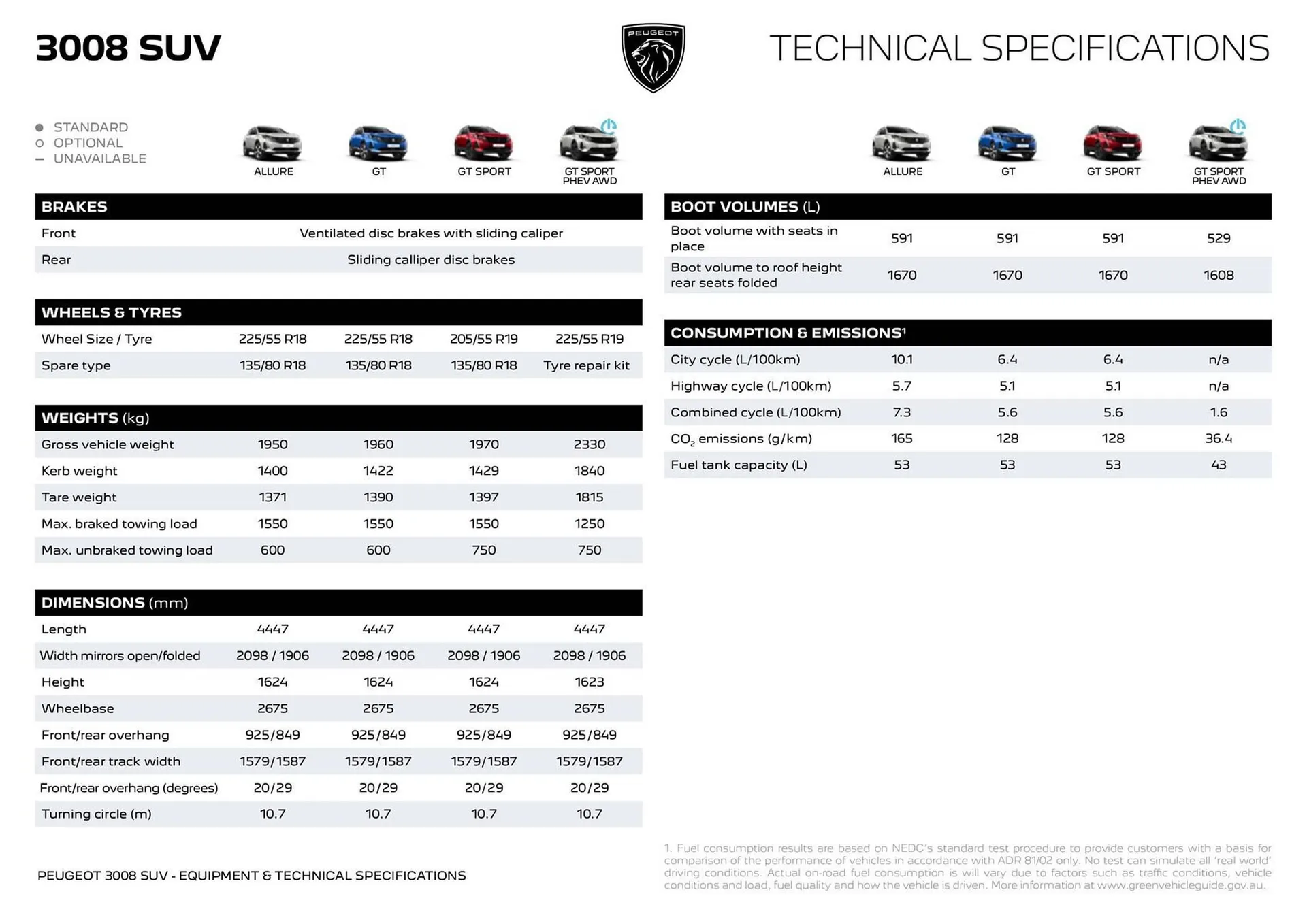 Peugeot catalogue - Catalogue valid from 12 May to 18 May 2025 - page 7
