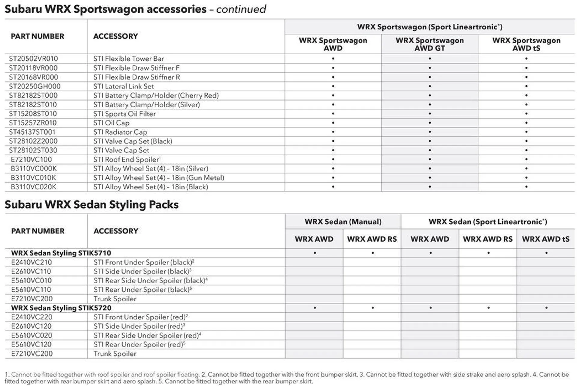 WRX 2024 - Catalogue valid from 4 April to 31 December 2024 - page 36