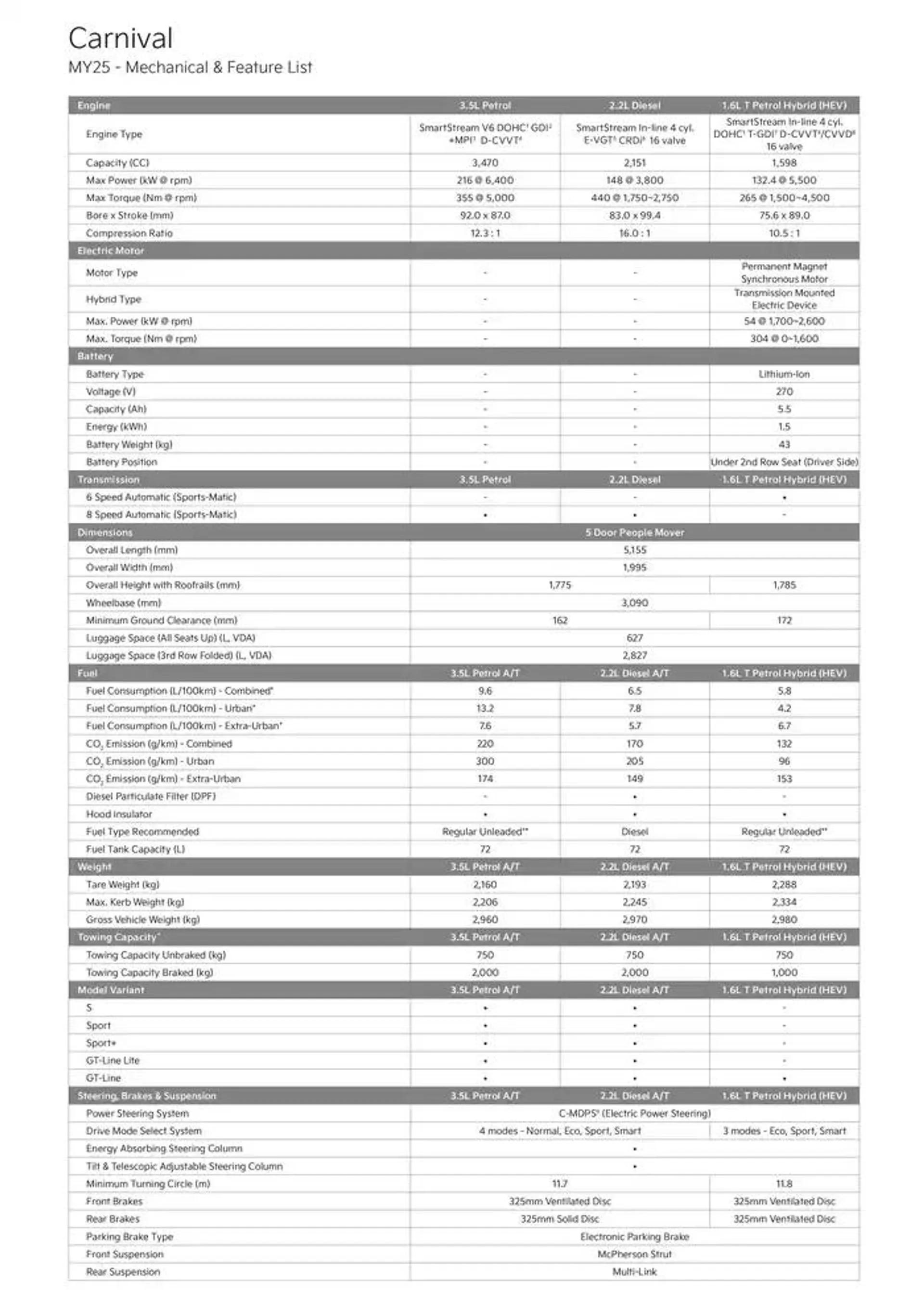 Kia Carnival 25 - Catalogue valid from 20 December to 20 December 2025 - page 2