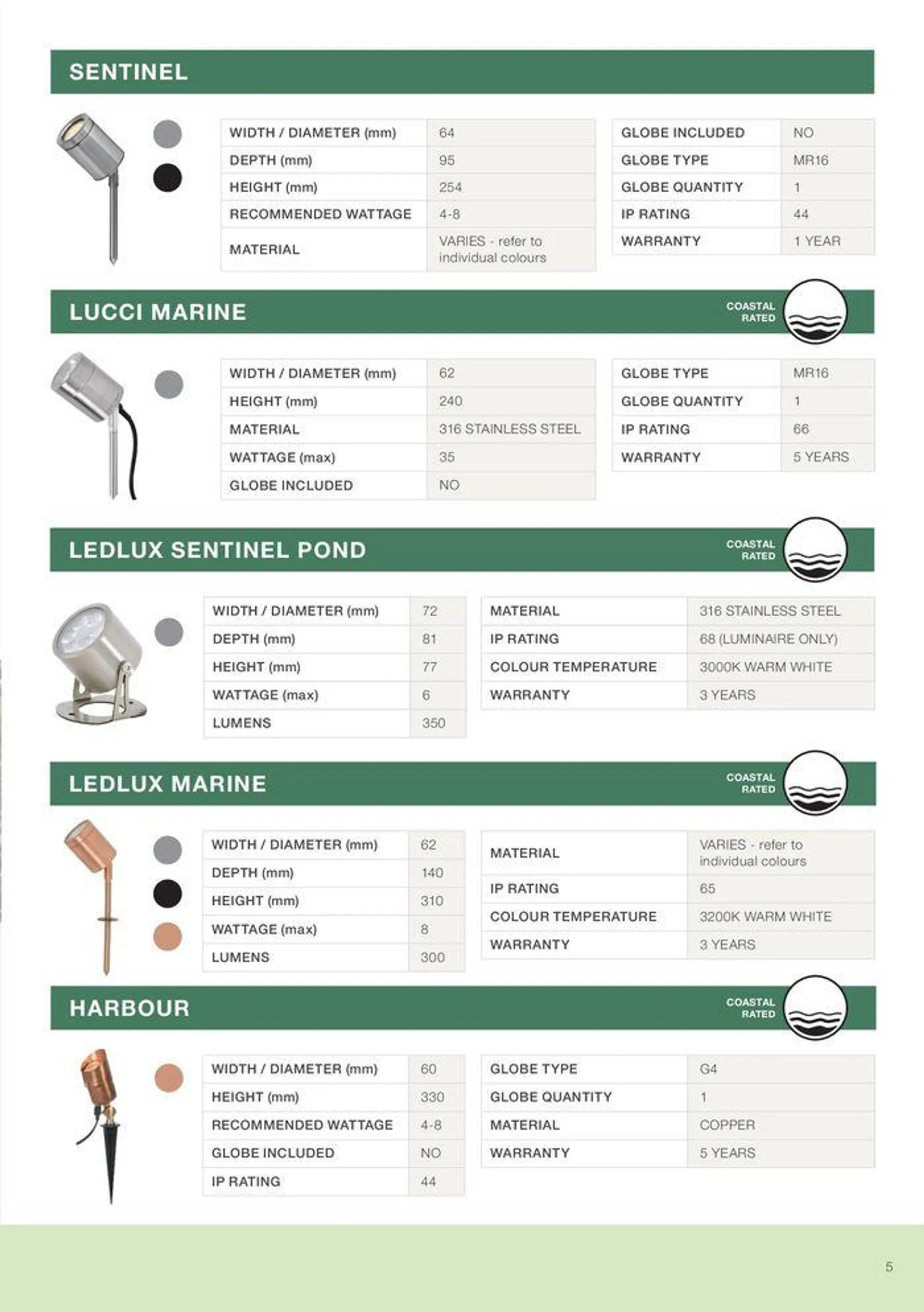 Your Guide To DIY Garden Lightning - 7