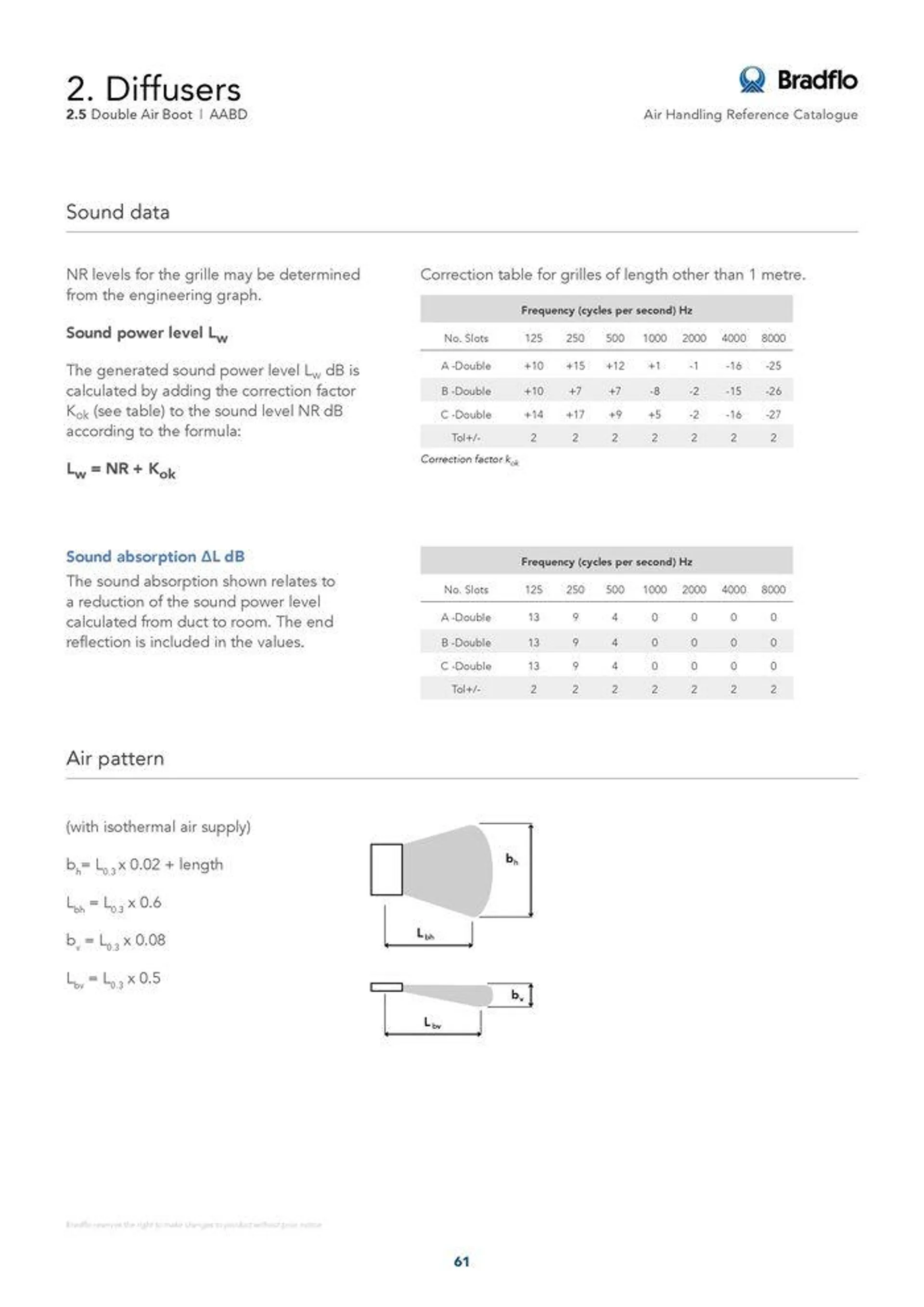 Bradflo - Catalogue valid from 24 May to 24 May 2025 - page 61