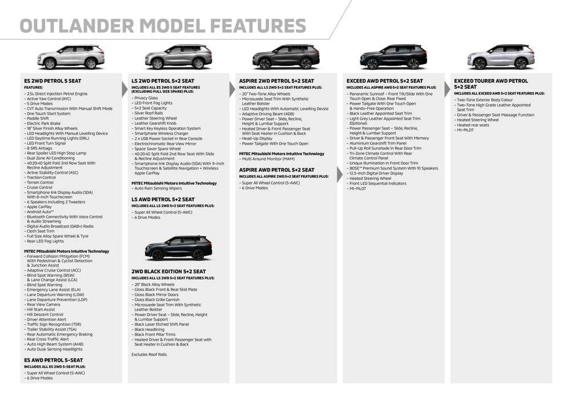 Outlander - Catalogue valid from 3 November to 31 December 2024 - page 22