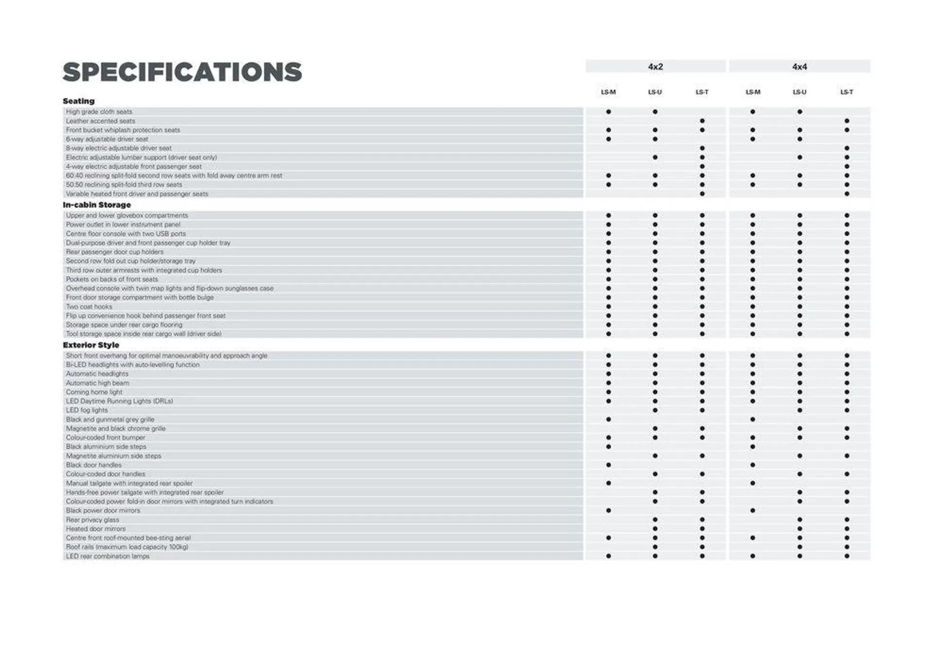 MU-X - Catalogue valid from 8 May to 8 May 2025 - page 11