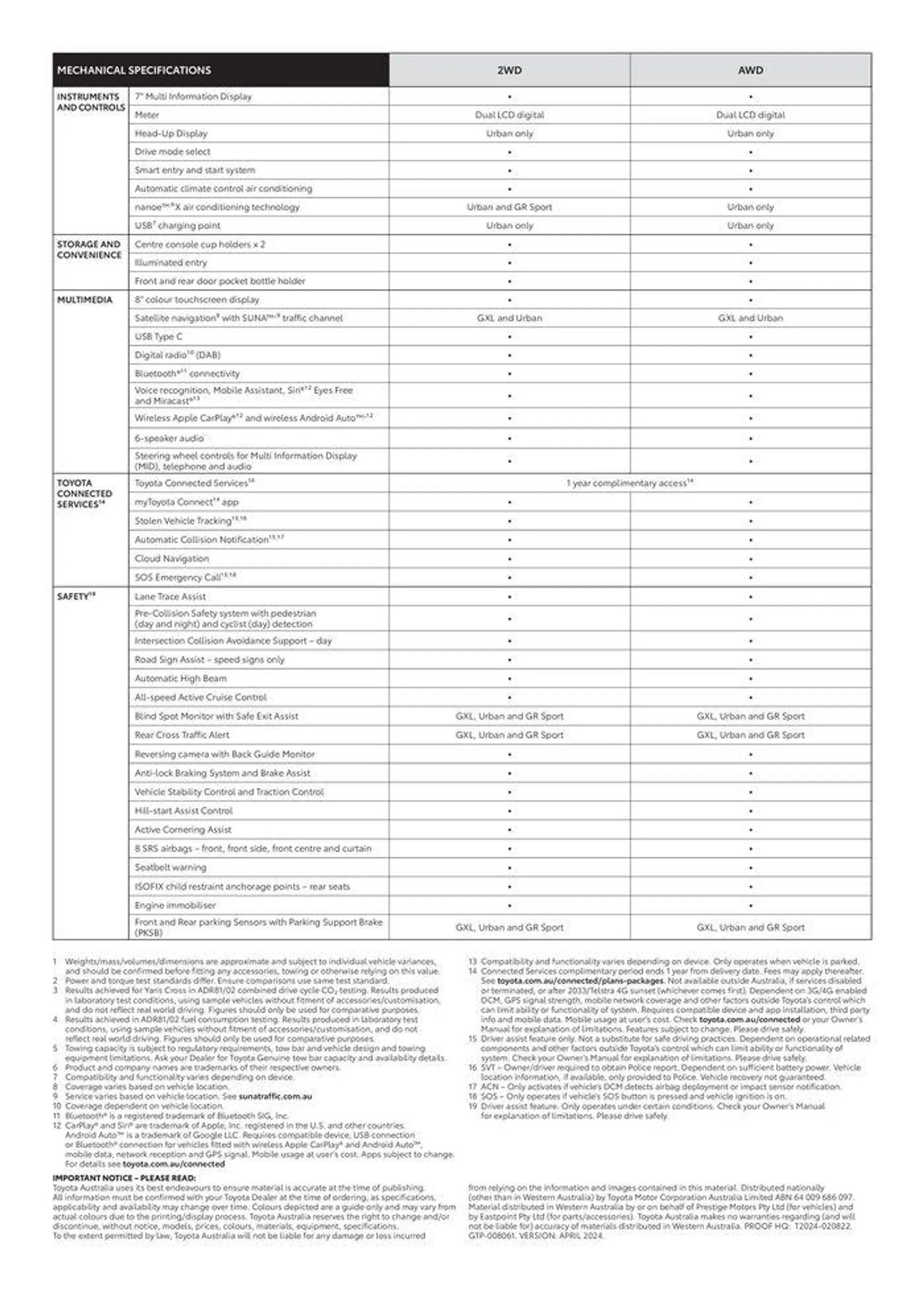 Toyota Yaris Cross Specification Sheet - 2