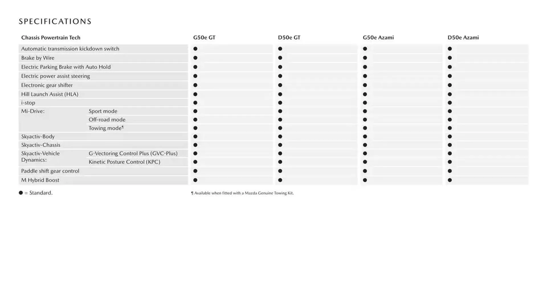 CX - 70 - Catalogue valid from 7 January to 7 January 2026 - page 9