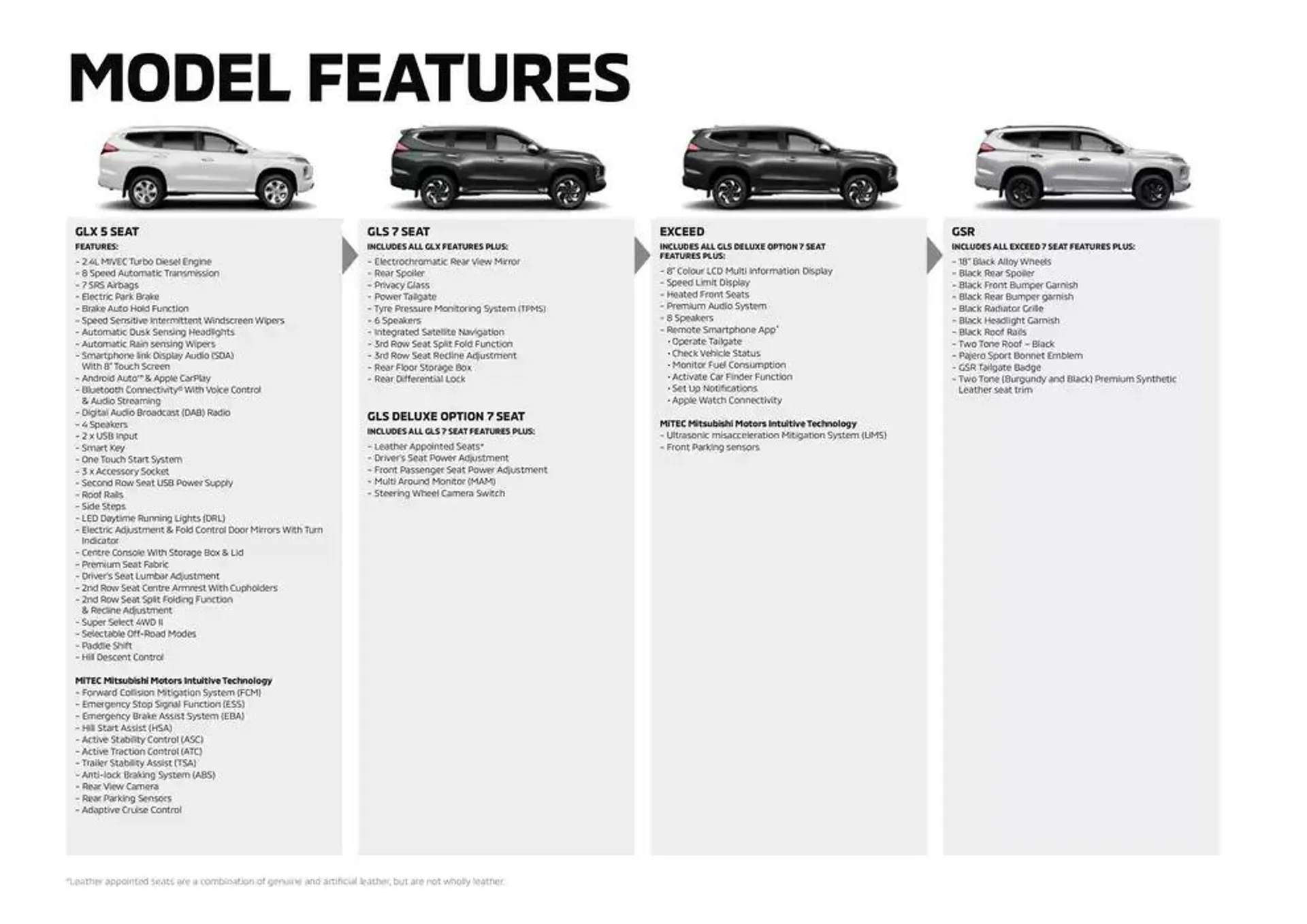 Pajero Sport  - Catalogue valid from 6 January to 31 December 2025 - page 19